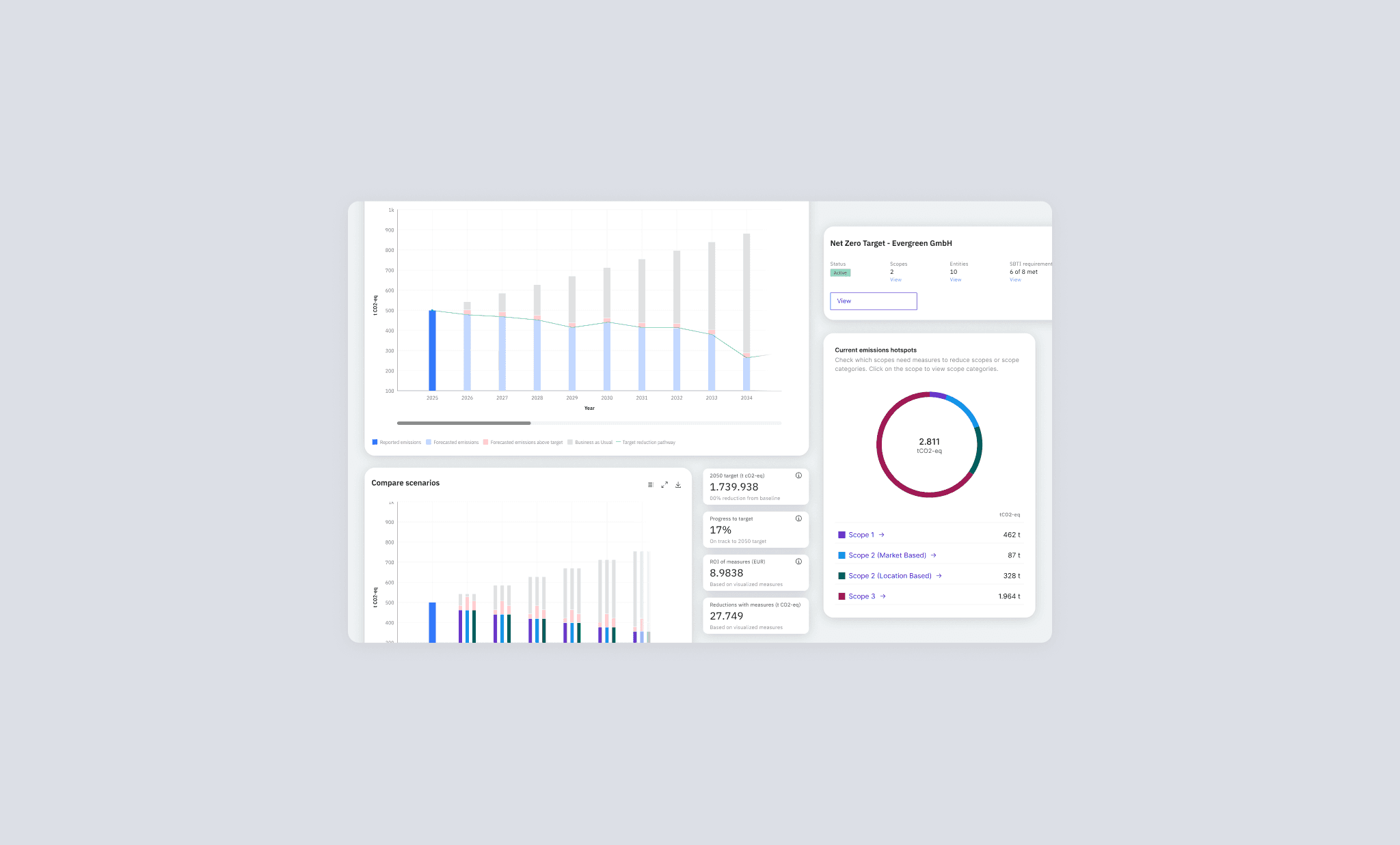 CO2 reduction planner thumnbail