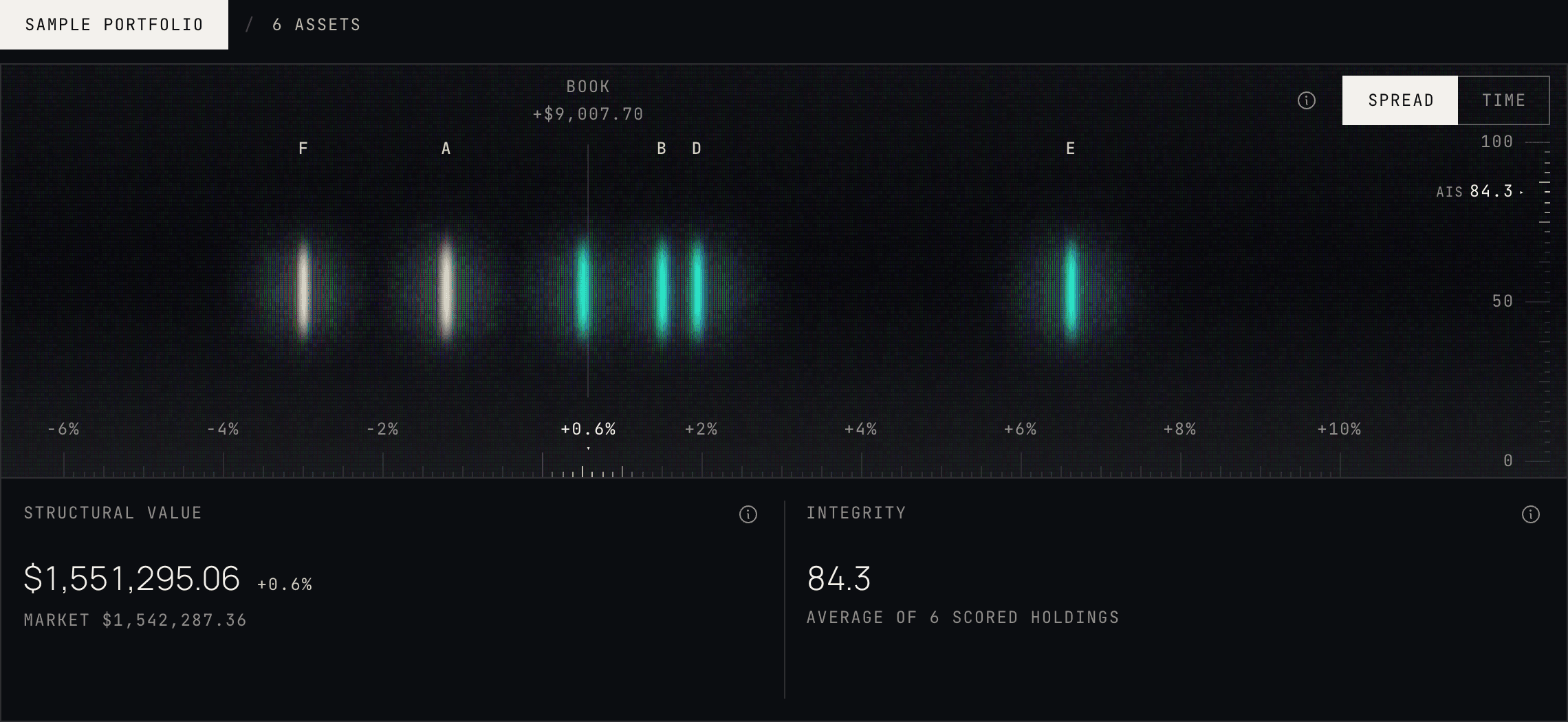 Sample portfolio instrument in SPREAD, the whole book