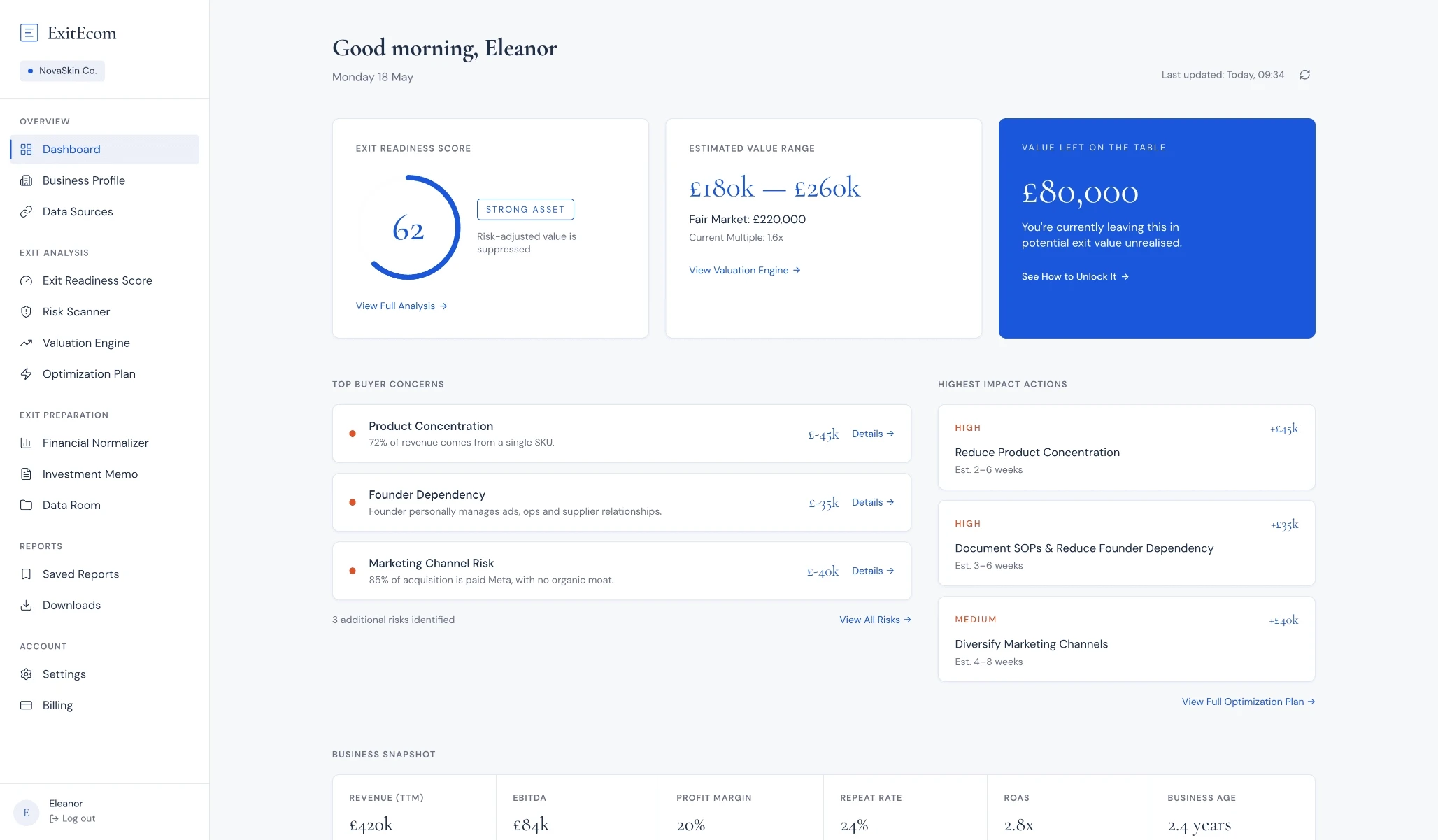 ExitEcom dashboard showing exit readiness score, valuation range, buyer concerns, and optimization actions