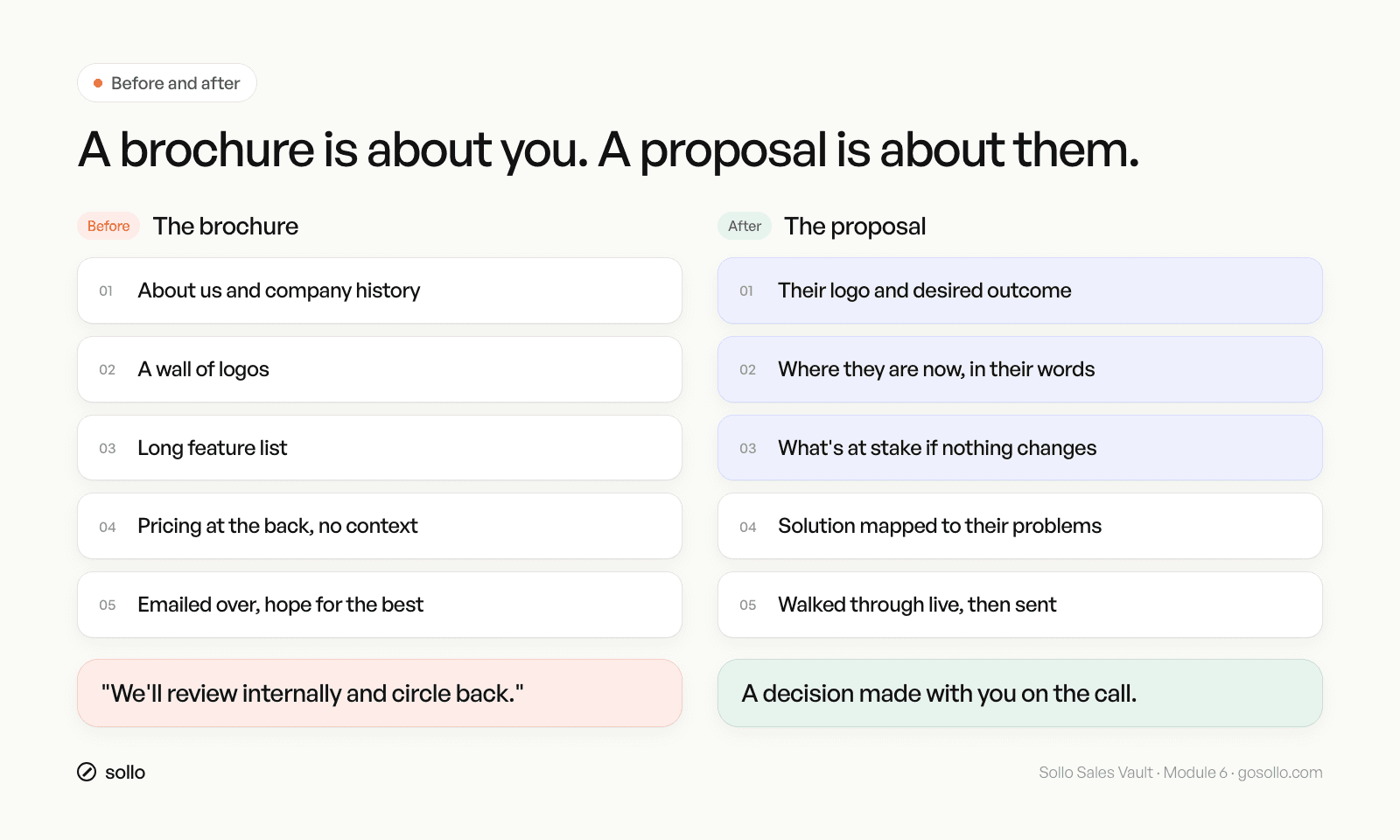 Why proposals fail: a brochure about you versus a consulting proposal about them