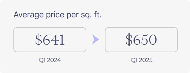 real estate AI market insights