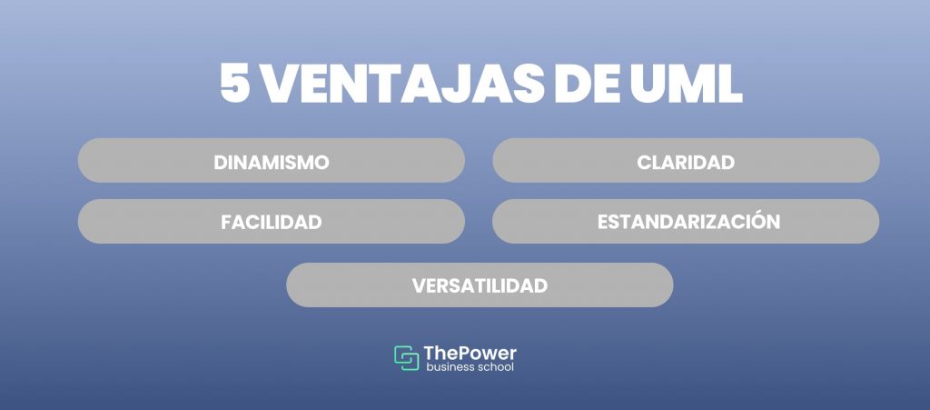 5 ventajas de UML