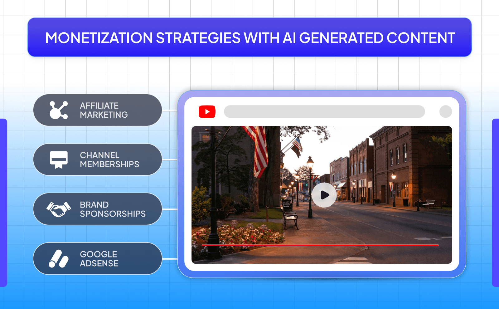 Monetization strategies with AI generated content - AI Video Script Generator
