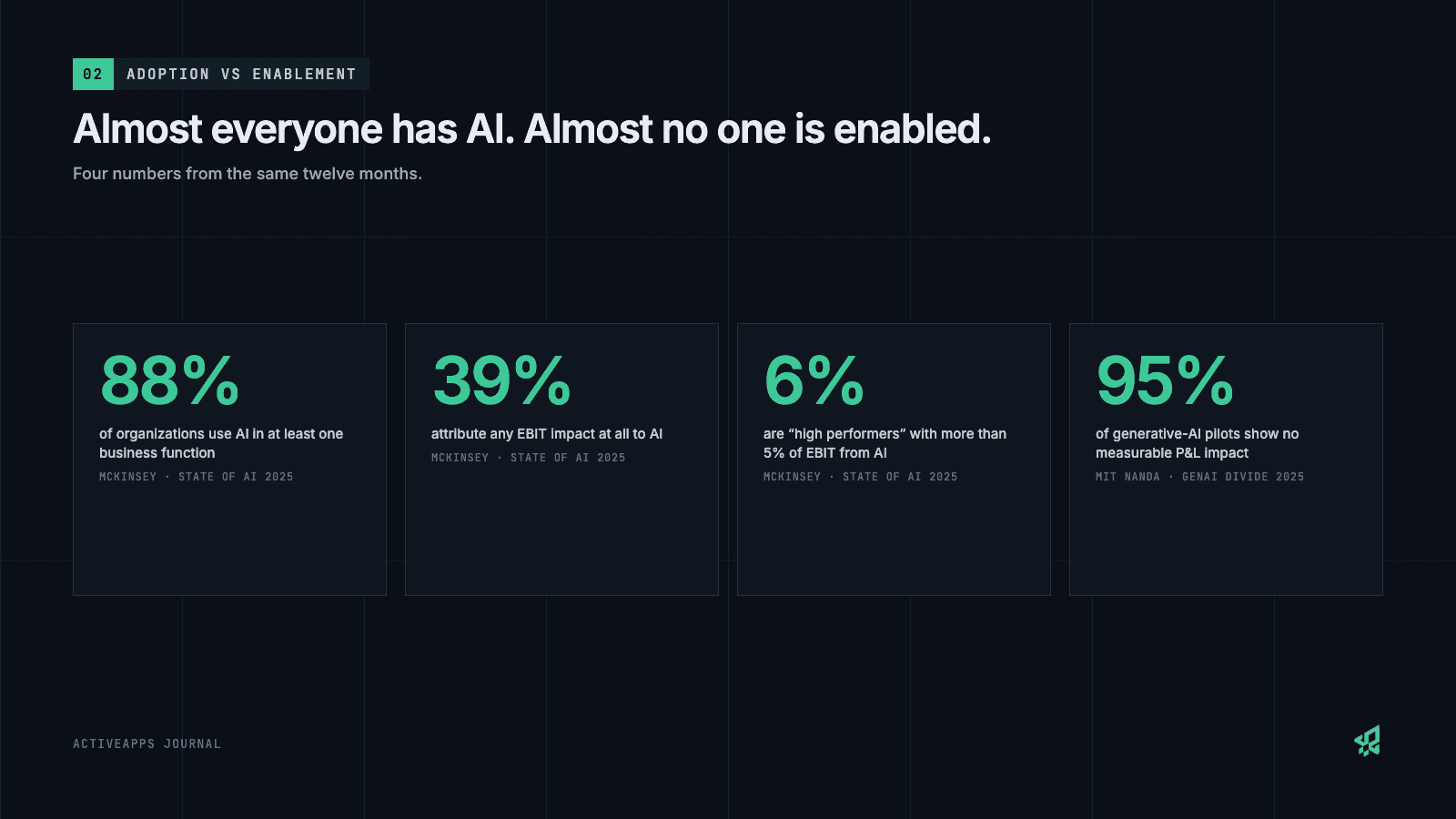 Diagram: Five ways to make sure your organization is actually AI-enabled