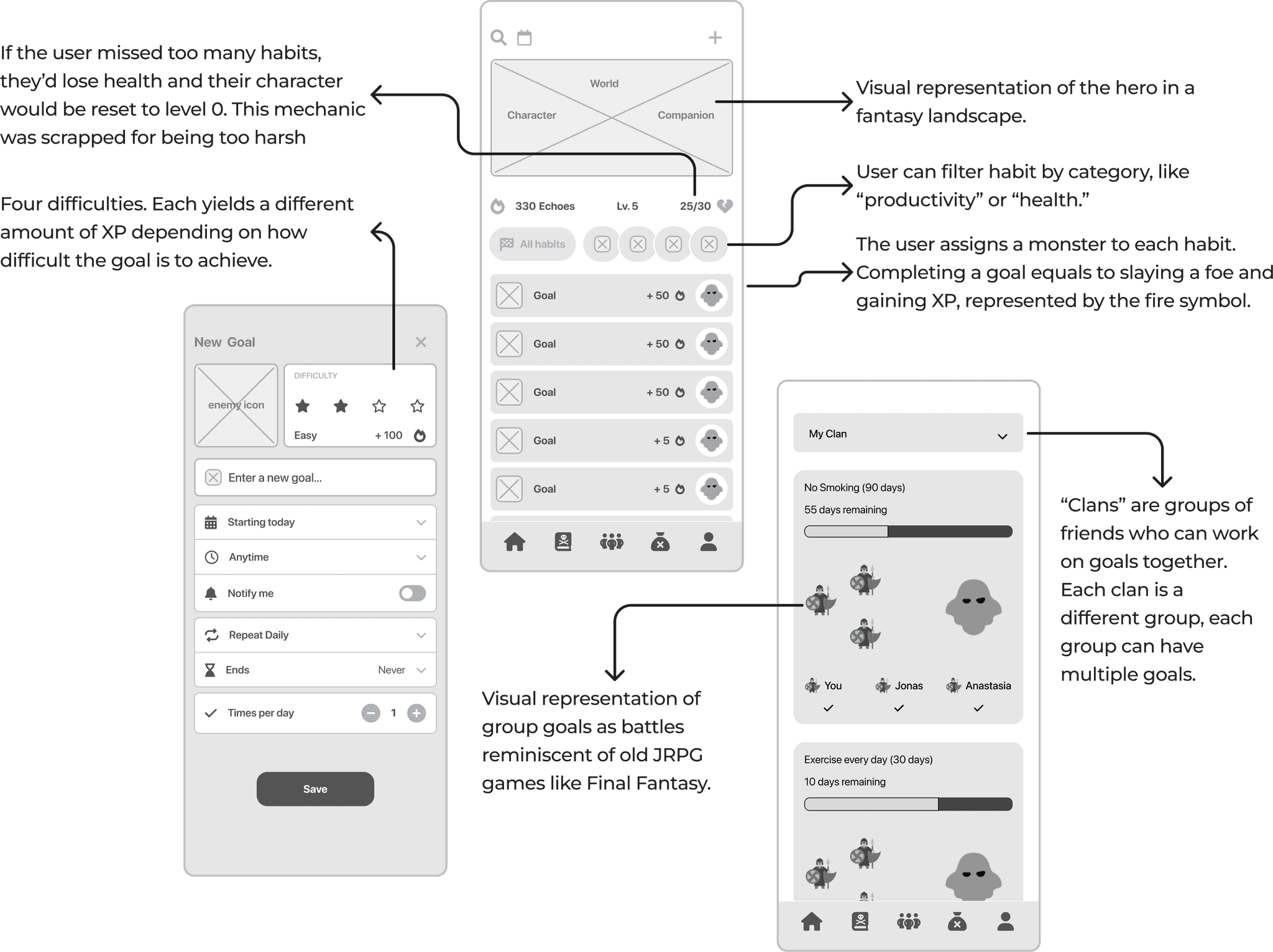 Annotated wireframes explaining the app's features.