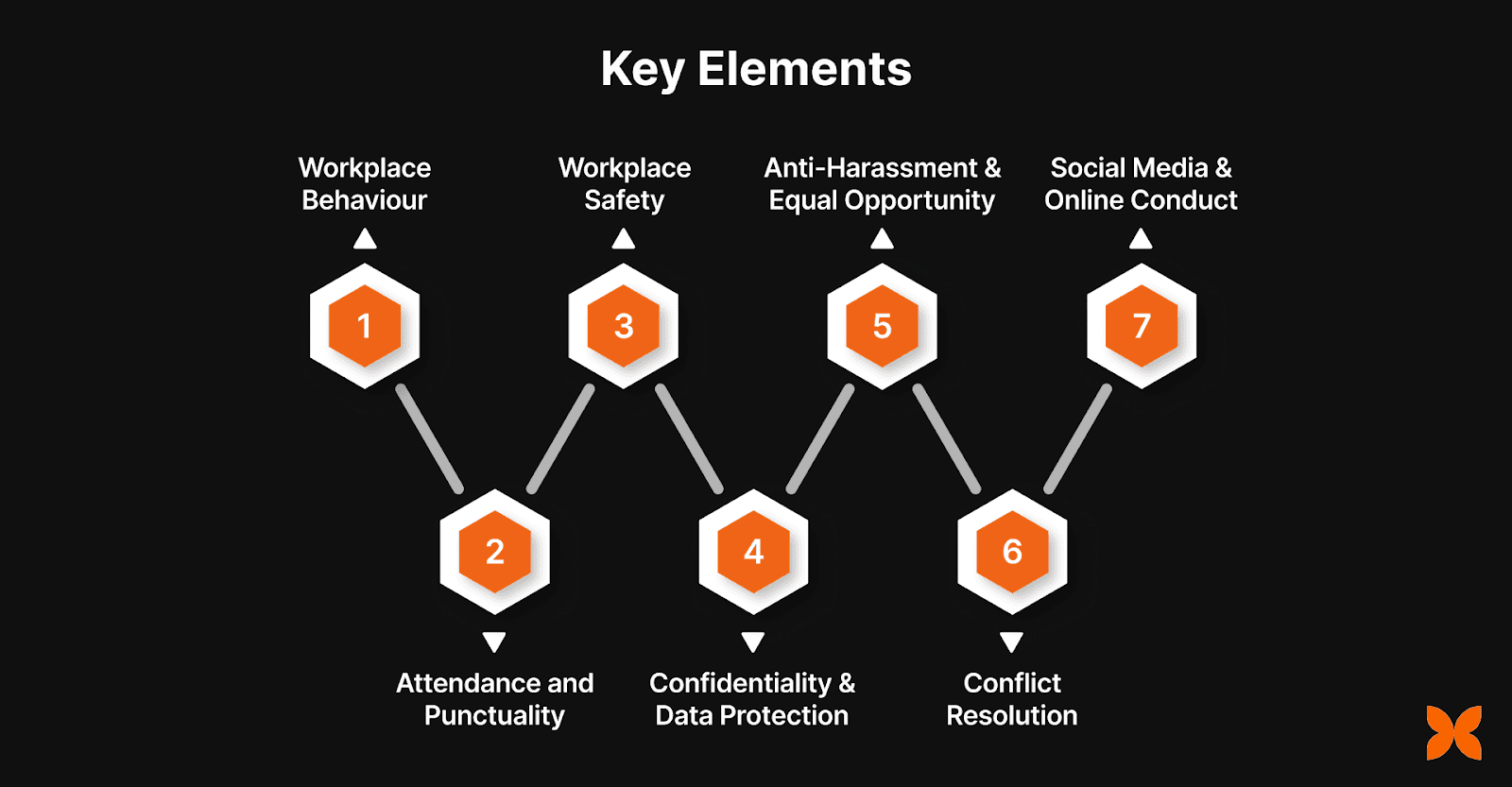 Key Elements of an Effective Employee Code of Conduct Policy