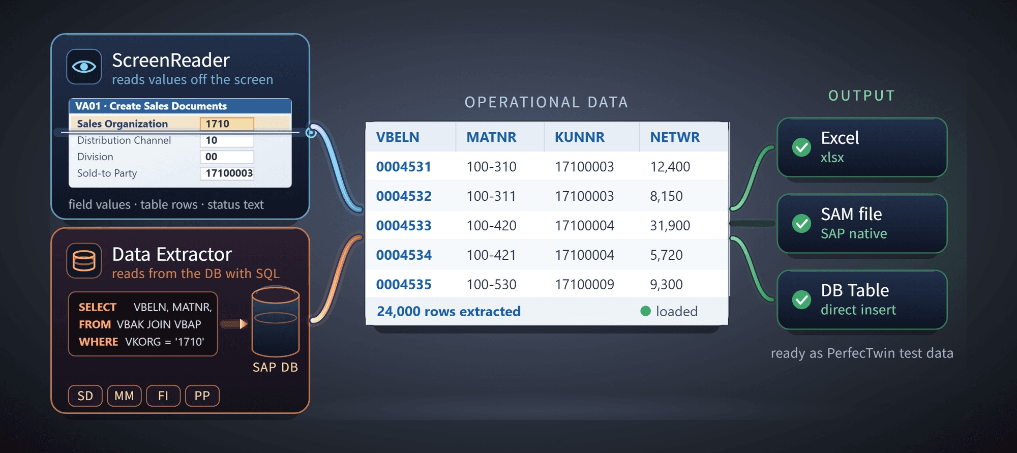PerfecTwin test data screen