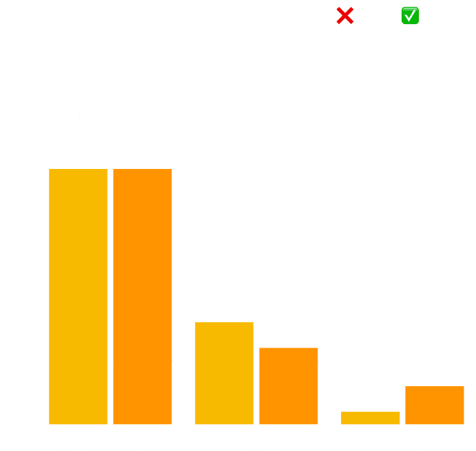 web-to-app funnels benchmarks