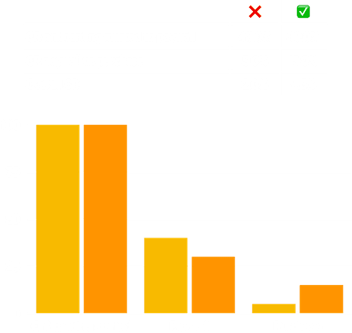 web-to-app funnels benchmarks