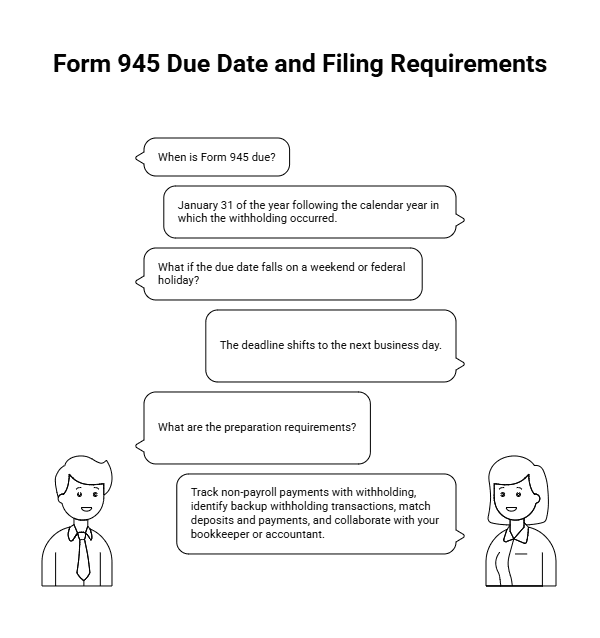 Form 945 filing deadline and backup withholding compliance checklist for business owners.