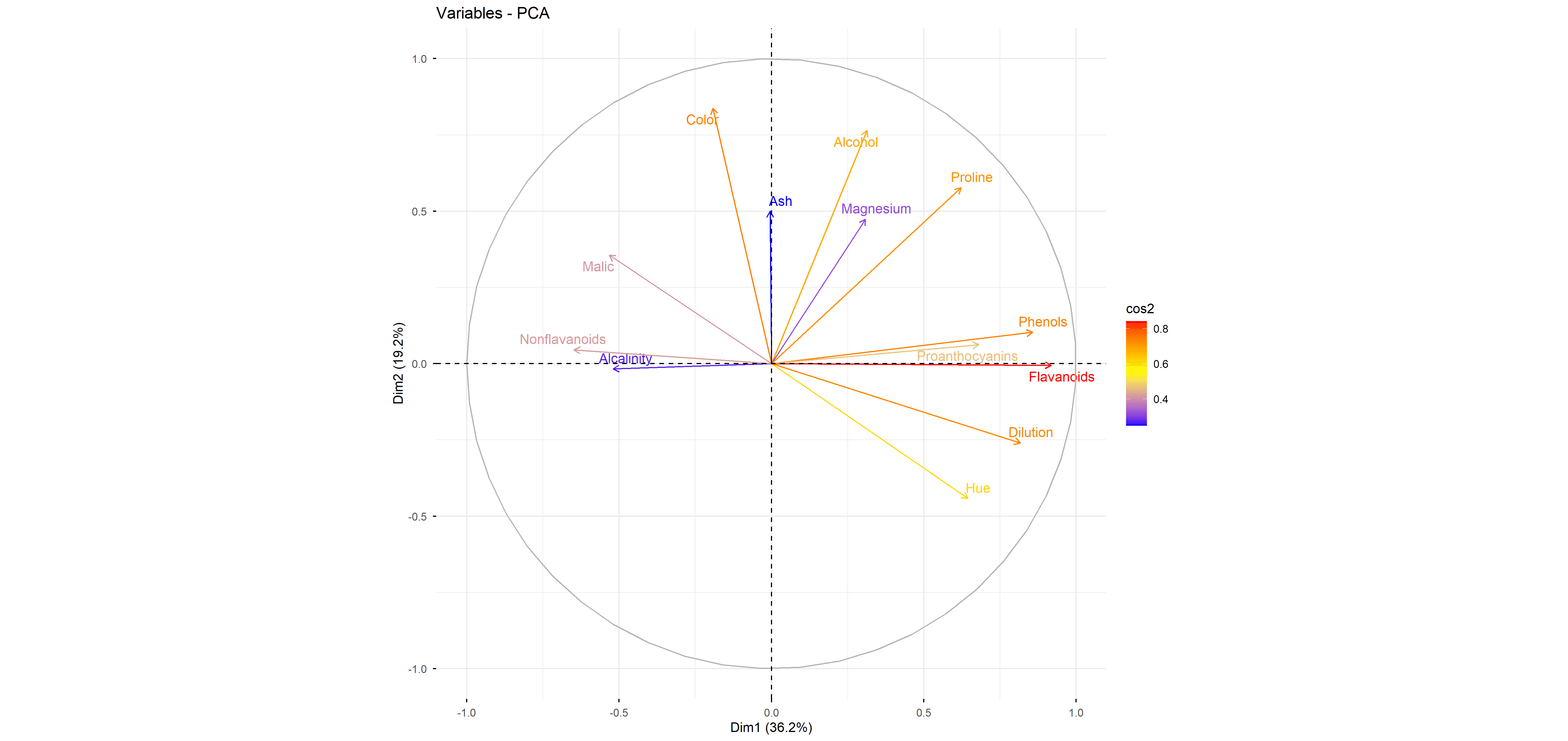 correlation