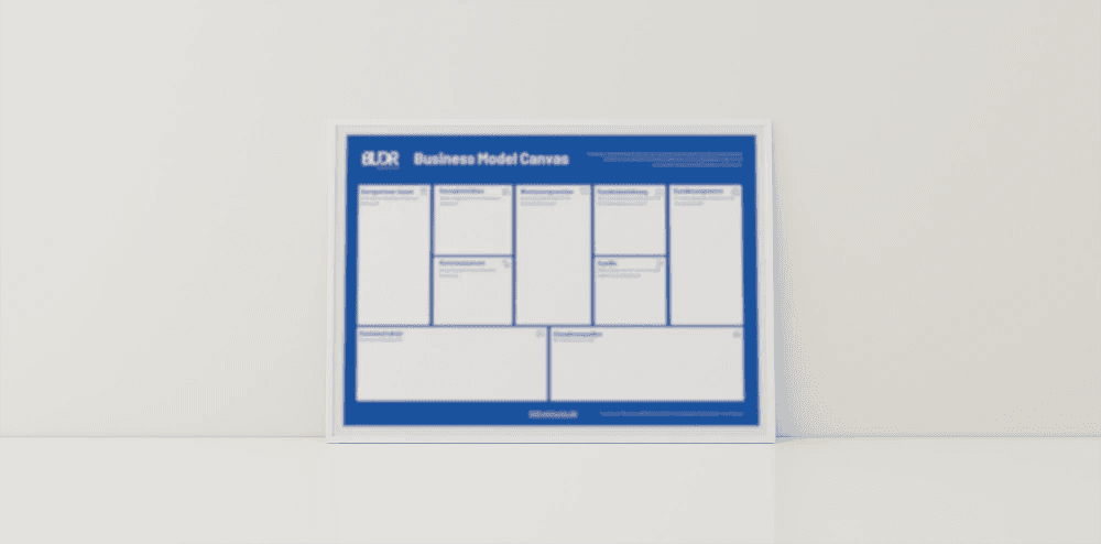 Business Model Canvas-Diagramm auf einer weißen Fläche.