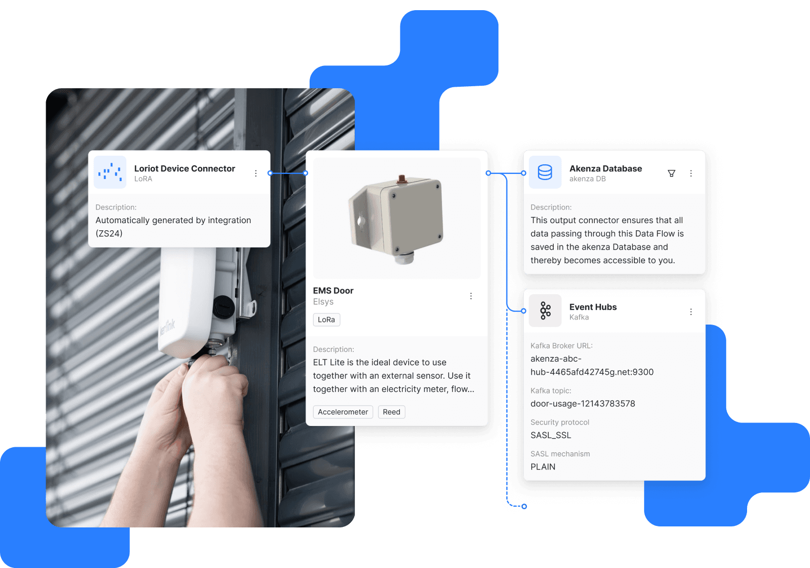 Data flow example from the akenza platform
