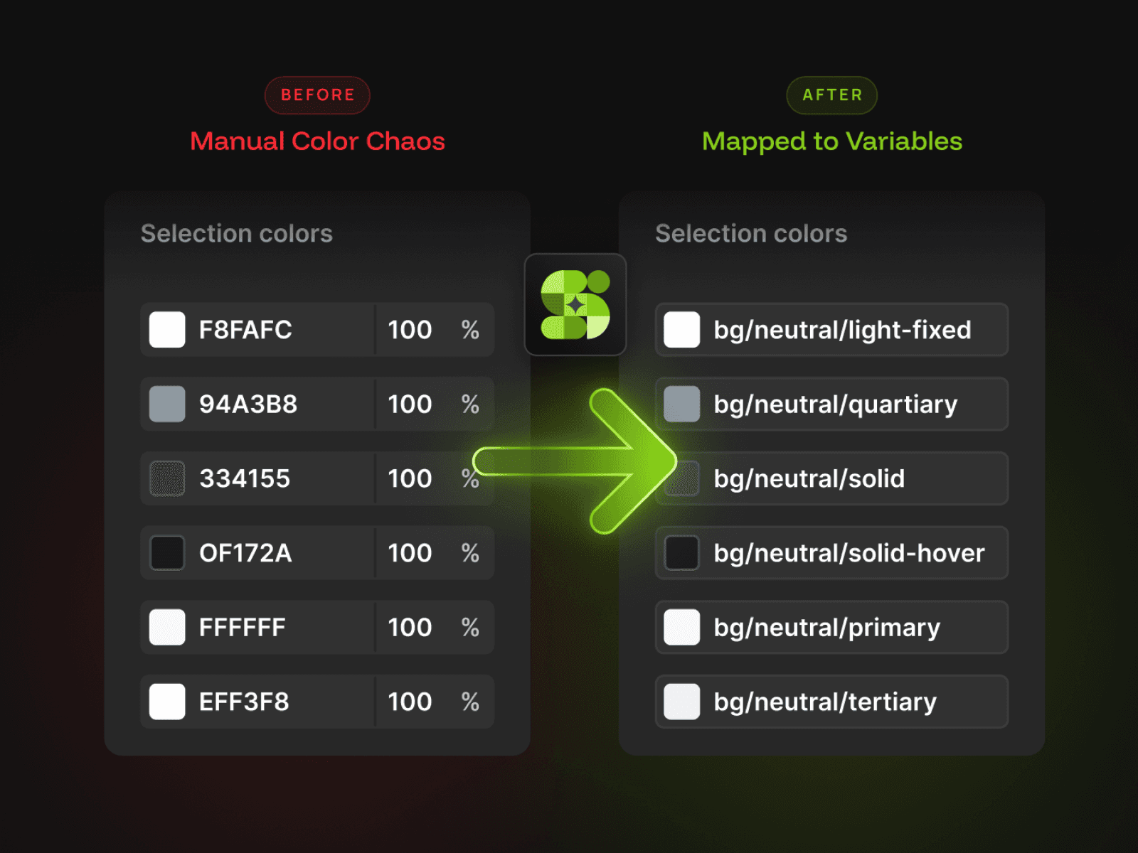 Split-screen comparison showing the plugin's variable resolution in action. On the left, "Manual Color Chaos" — six raw hex values (F8FAFC, 94A3B8, 334155, and others) with no token context. On the right, "Mapped to Variables" — the same colors resolved to semantic token names like bg/neutral/primary and bg/neutral/solid. A green arrow connects both panels through the Systemic Auditor plugin icon at center.
