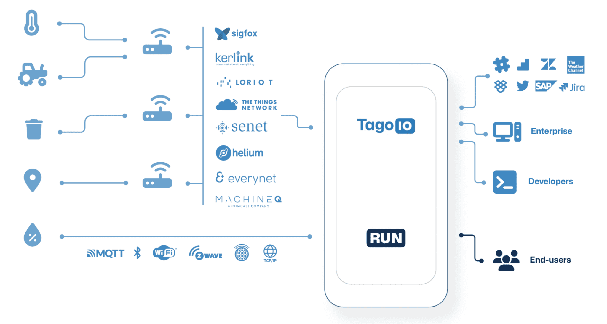 Implementing IoT solutions for worplace safety