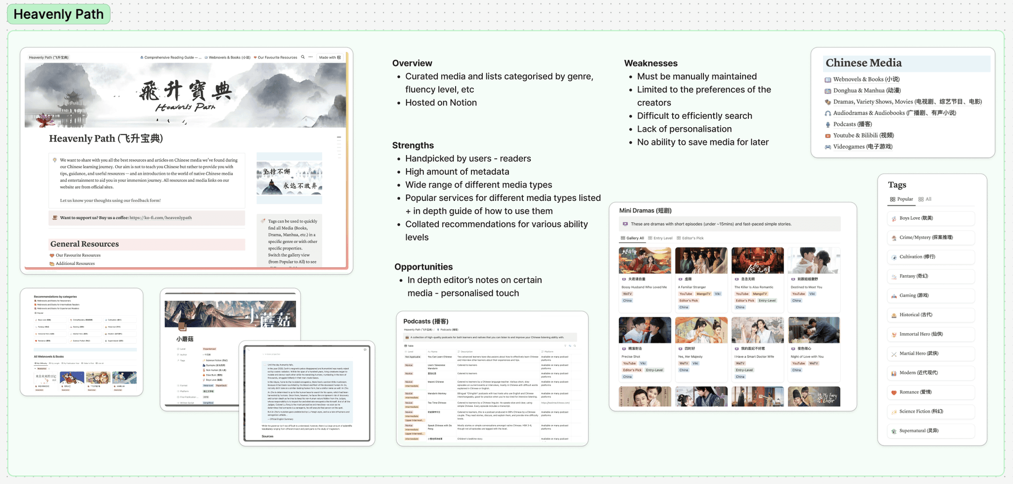 Heavenly Path analysis