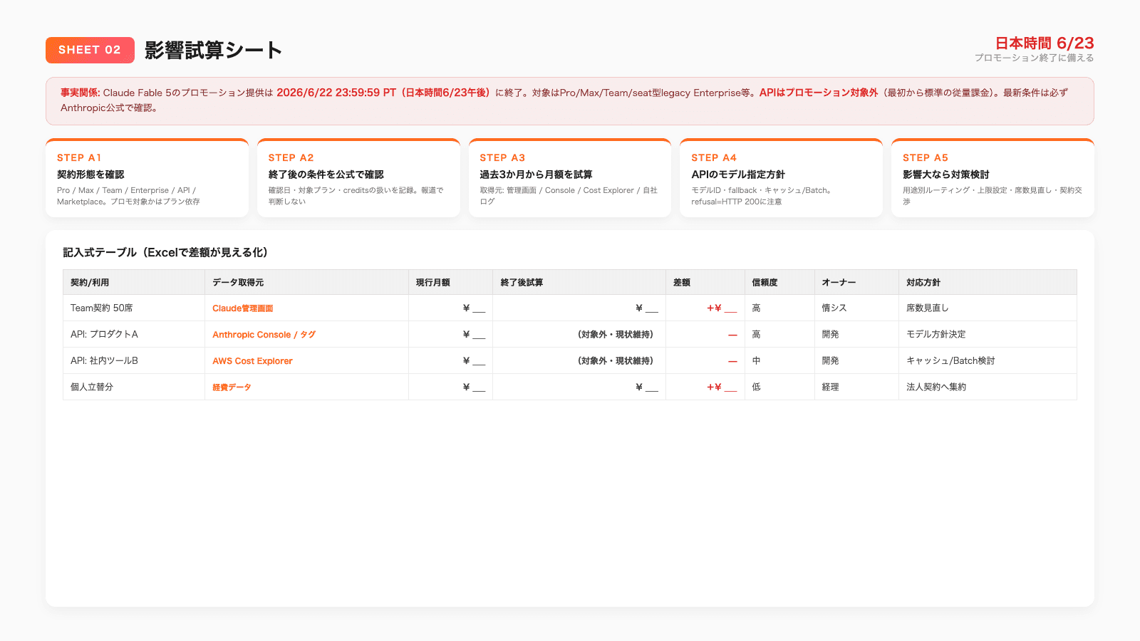AI利用コスト棚卸しチェックリスト【全30項目】 - 3枚目