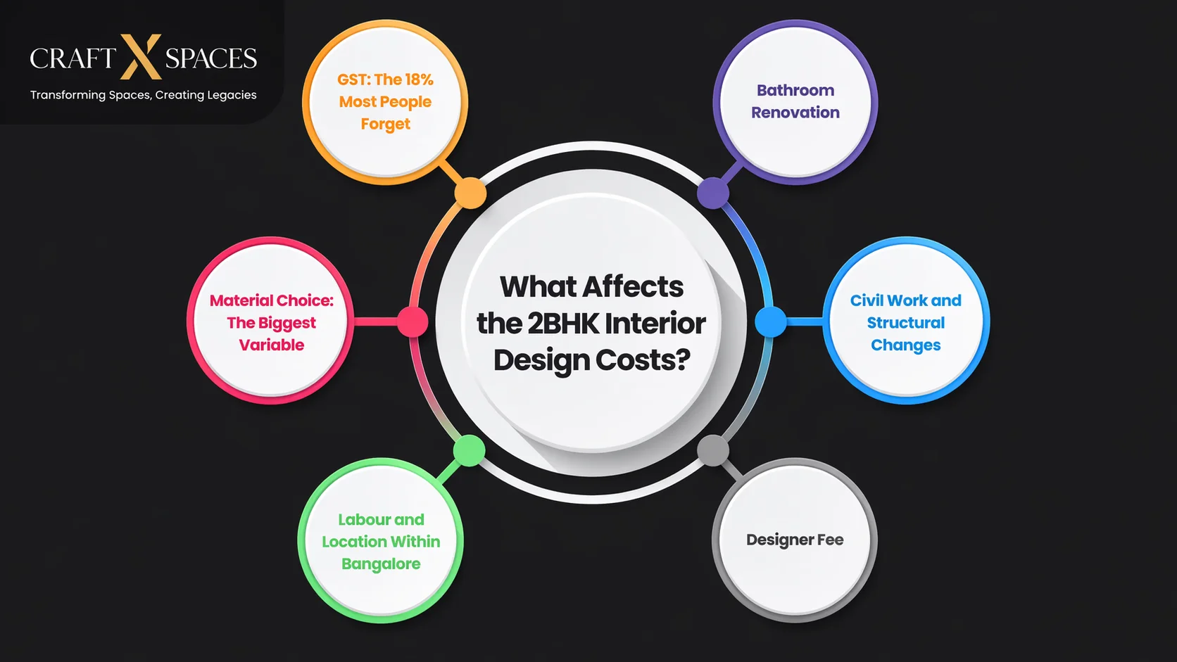 What Affects the 2BHK Interior Design Costs