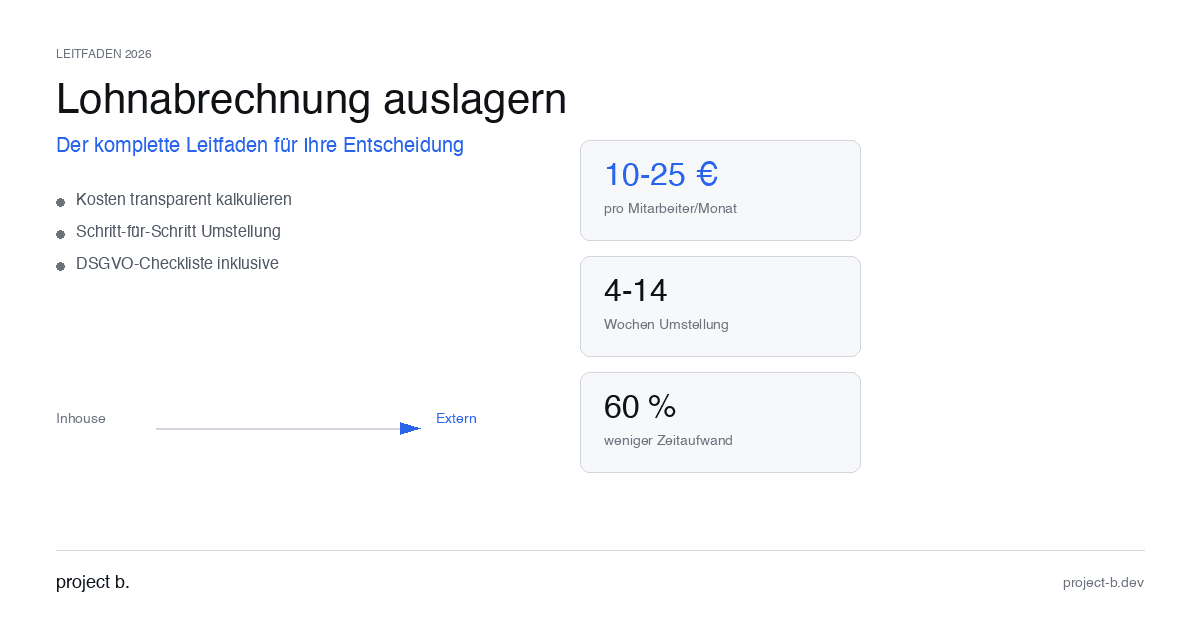 Entscheidungshilfe für Lohnbuchhaltung auslagern: Interaktive Checkliste mit 7 Anzeichen für den richtigen Zeitpunkt – darunter regelmäßig am Limit, keine Kapazität für Wachstum und steigende Fehlerquote. Hinweis: Break-Even ab 20 Mitarbeitern, danach ist Outsourcing fast immer günstiger.