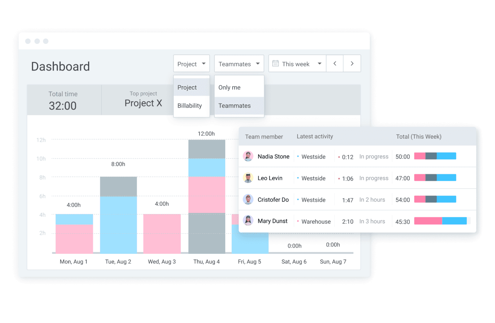 Clockify's time tracking dashboard with project and team analytics
