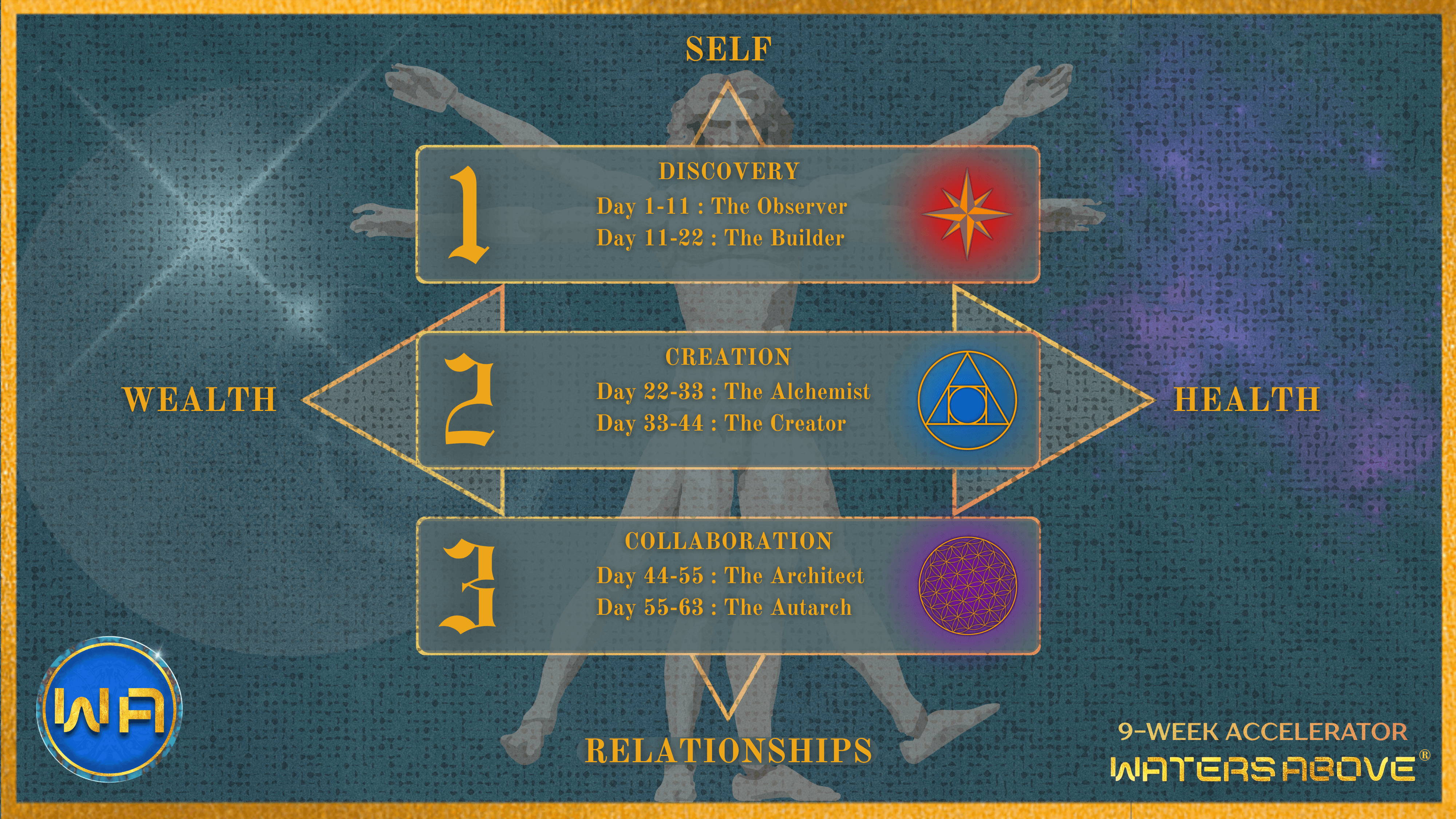 9-Week Accelerator Syllibus