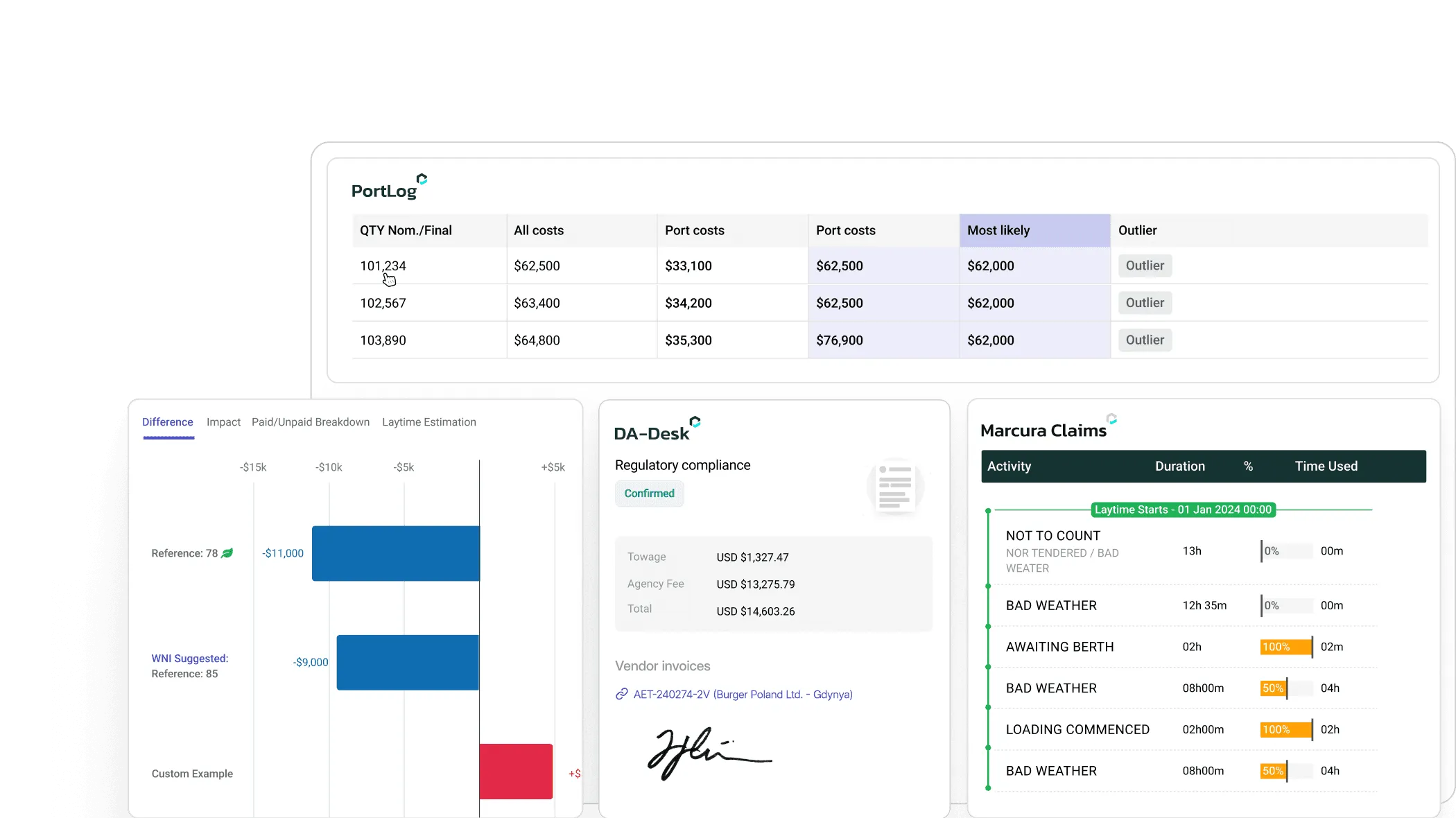 Dashboard displaying data tables, charts, and navigation options for data analysis or reporting.