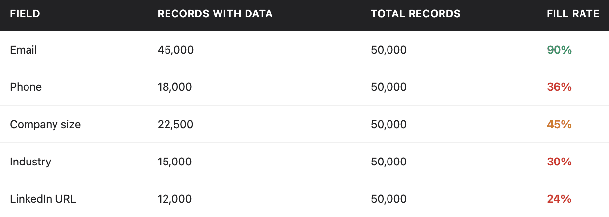 CRM automation step-by-step graphic 1