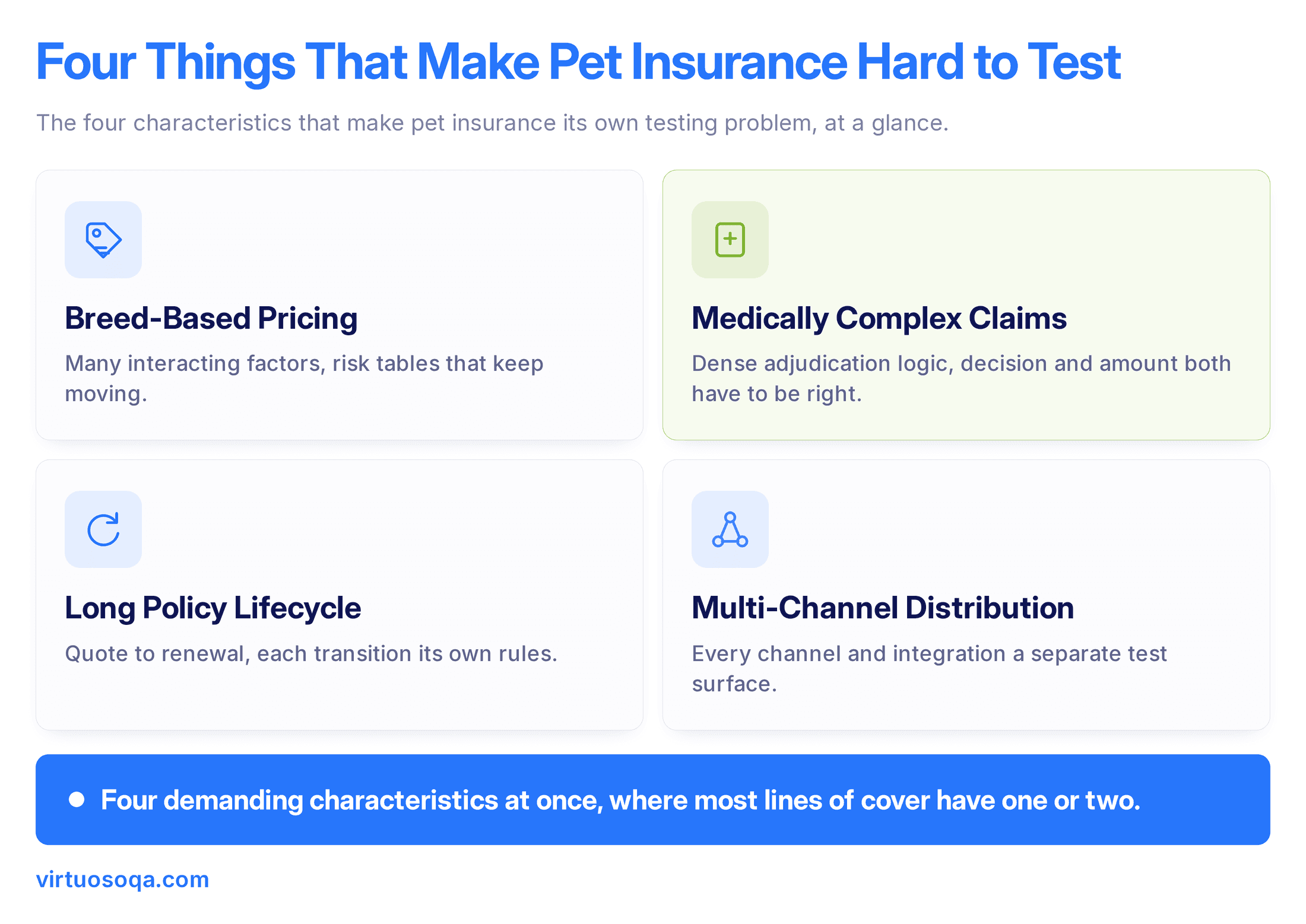 Why Pet Insurance Platform is Hard to Test