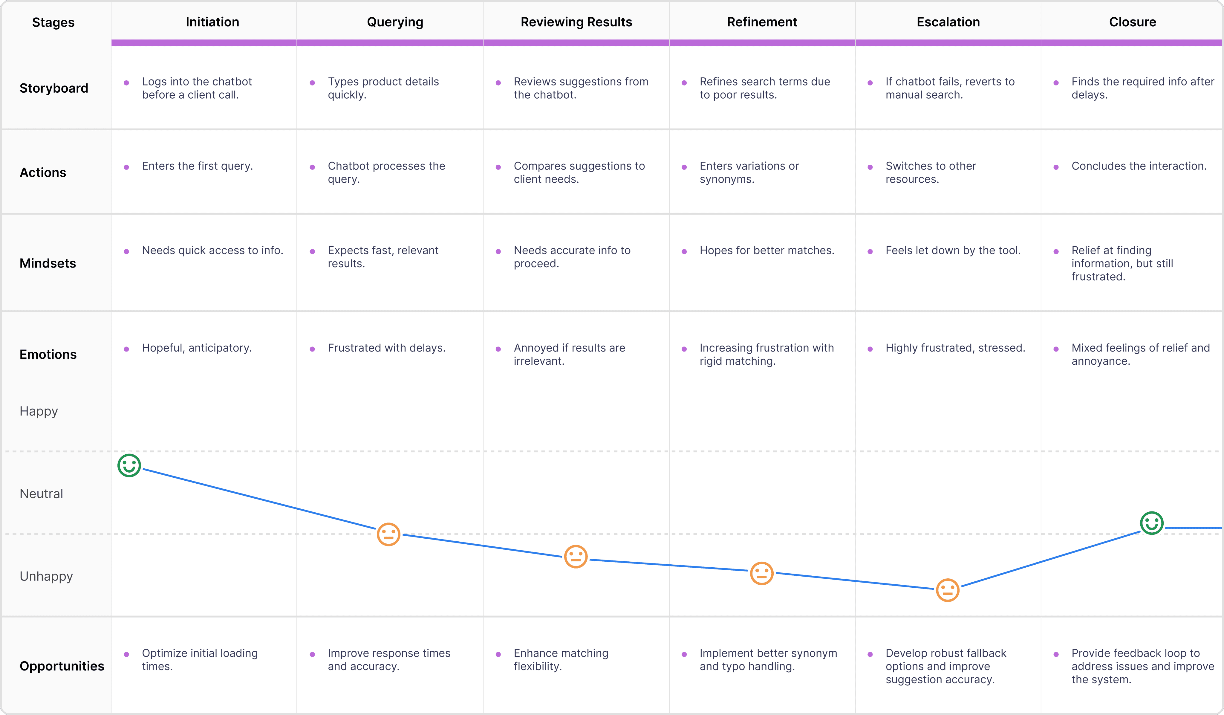 user journey map