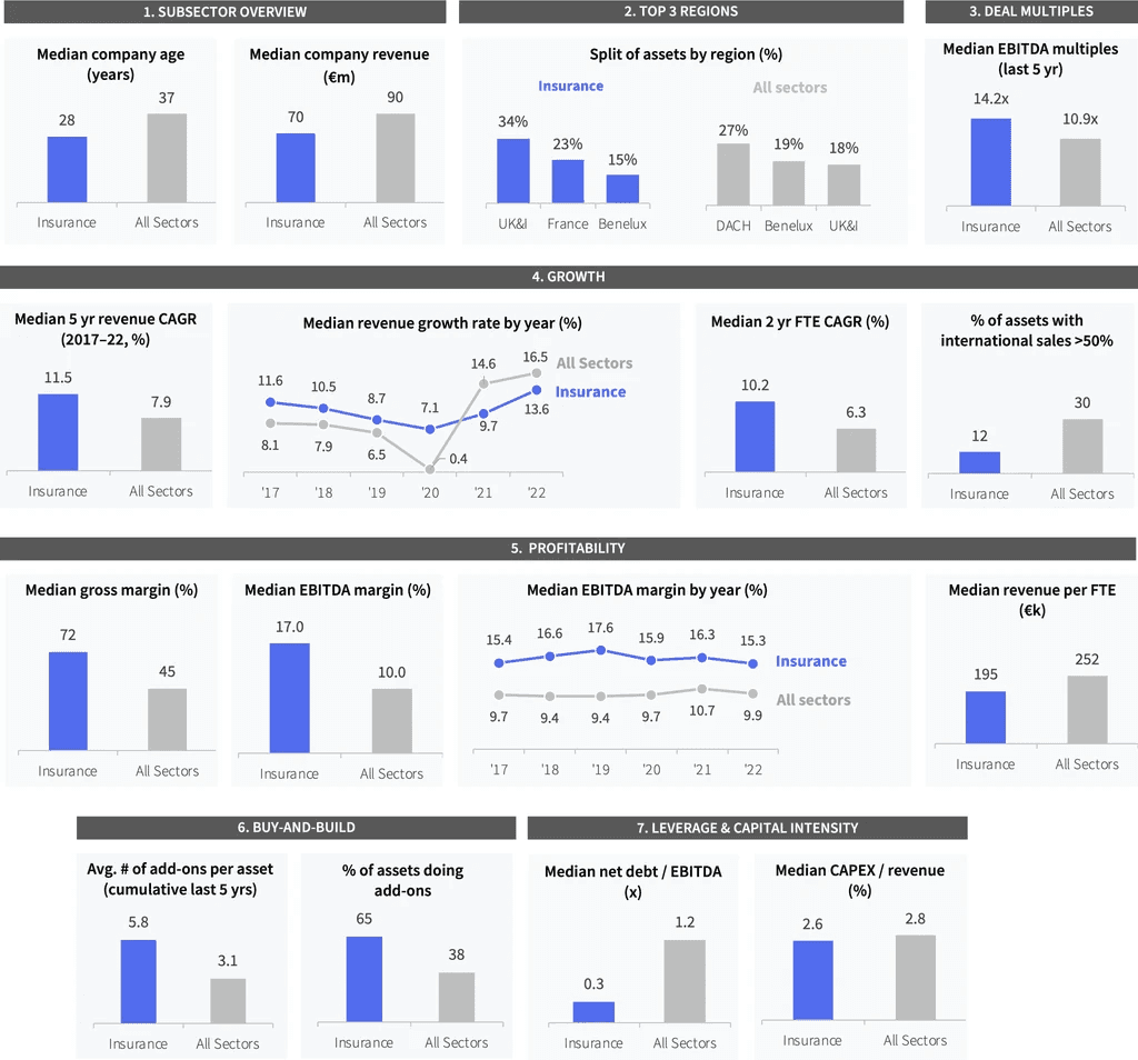 Two pie charts compare US investor dominance. Left chart: 85% US, 8% Europe, 4% Canada by EV managed. Right chart: 79% US, 11% Europe, 6% Canada by count.
