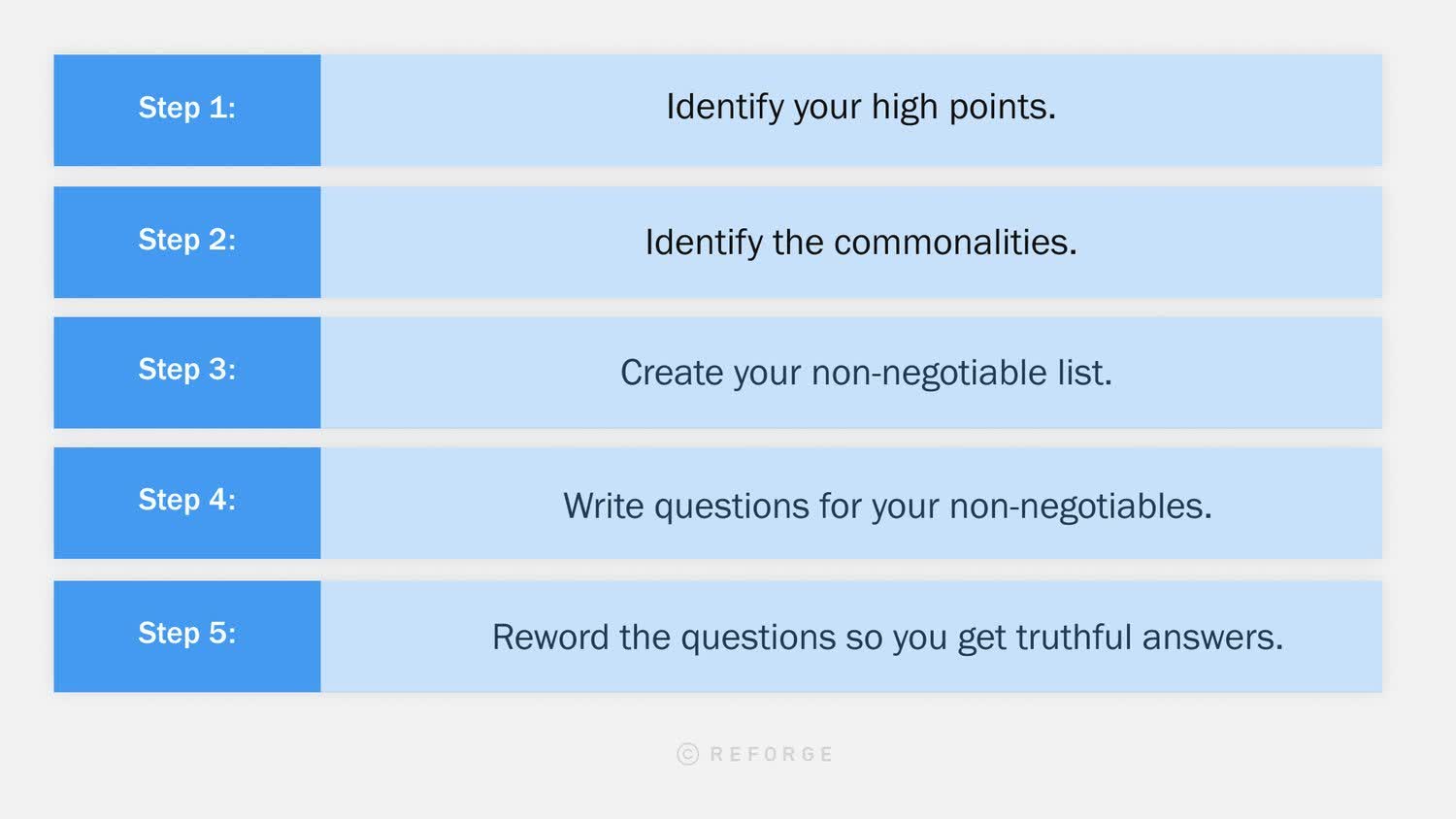Pivot Theory Step Five