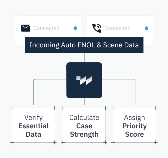 Incoming data processing flowchart