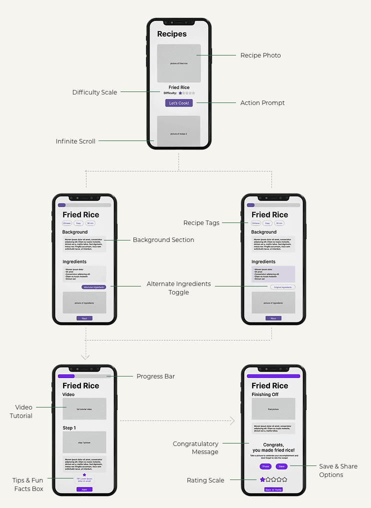 GitLab issue board