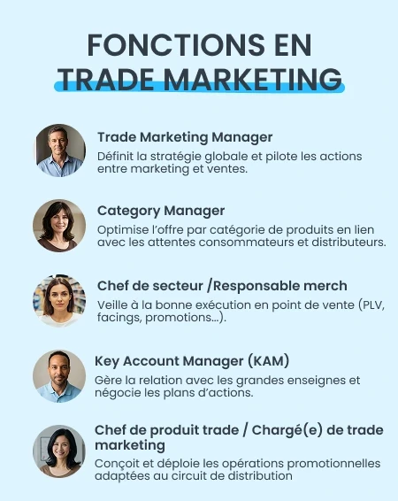 Fonctions en trade marketing