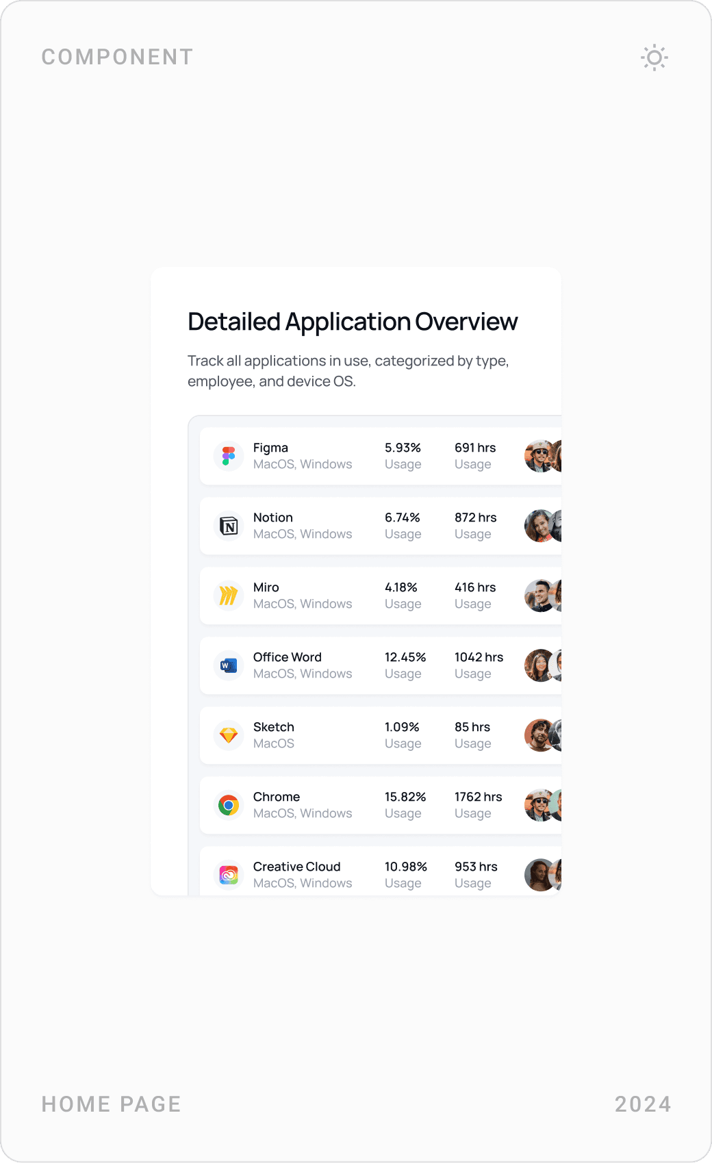 Modern Application Usage Overview Component Design
