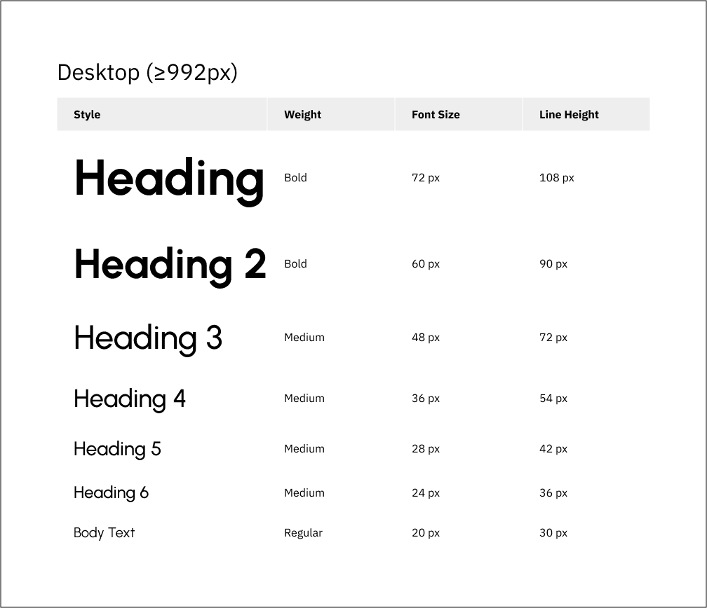 Desktop text styles for Halal Bros 2 Go prototype