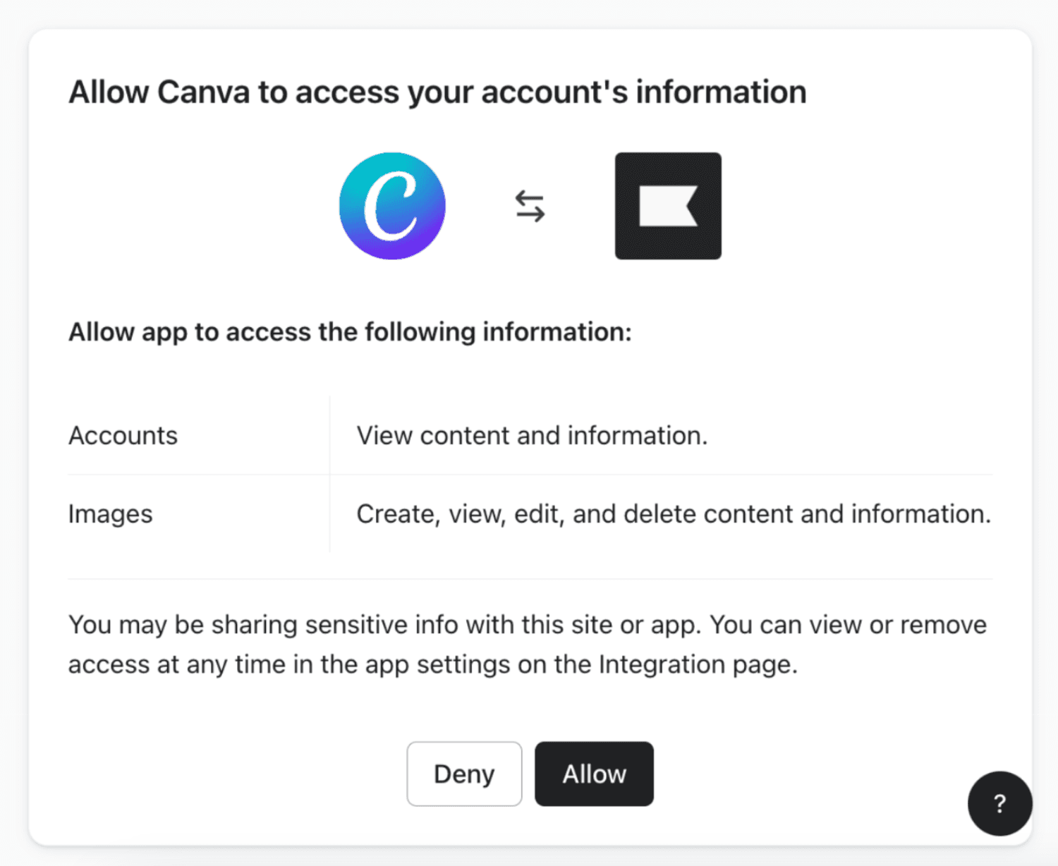 Allow Canva.png: Screenshot showing a permission request for Canva to access Klaviyo account information with 'Allow' and 'Deny' buttons.