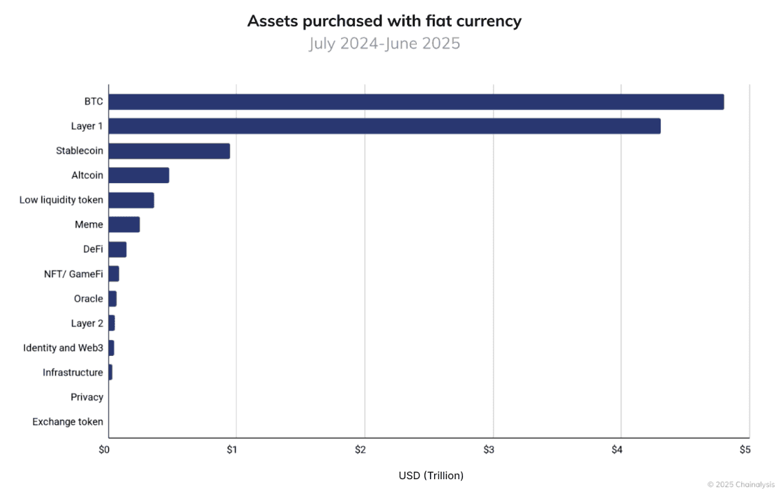 Mapping the Stablecoin Economy: Scale, Users, and Yield figure 4