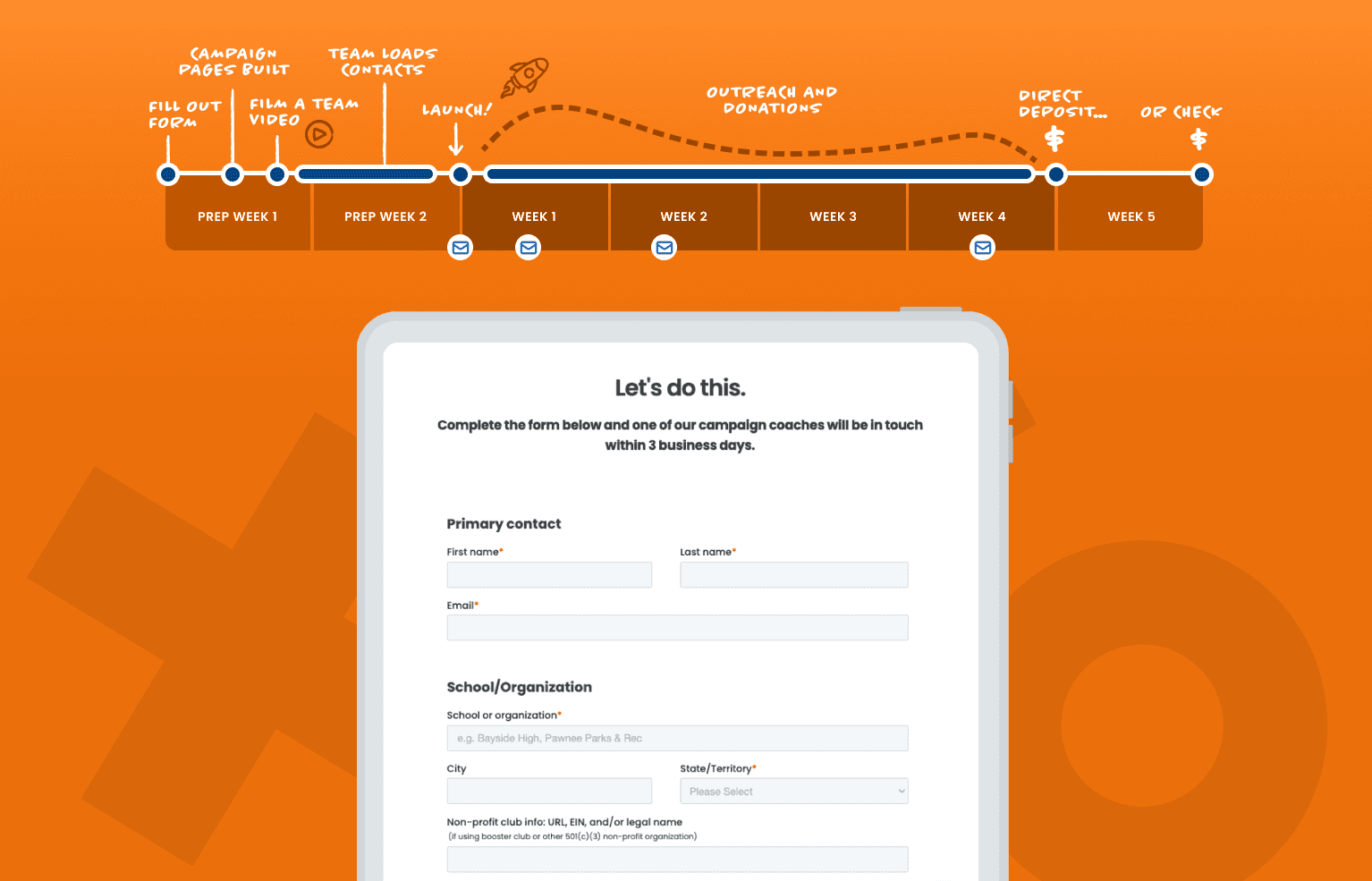 FanAngel's Campaign Coaches were managing their pipeline in spreadsheets, and the process for starting a campaign involved too much manual data entry. I worked with the team to integrate the campaign setup process into HubSpot via custom forms and landing pages, giving Campaign Coaches a proper pipeline view and reducing the back-and-forth that was slowing everything down.
