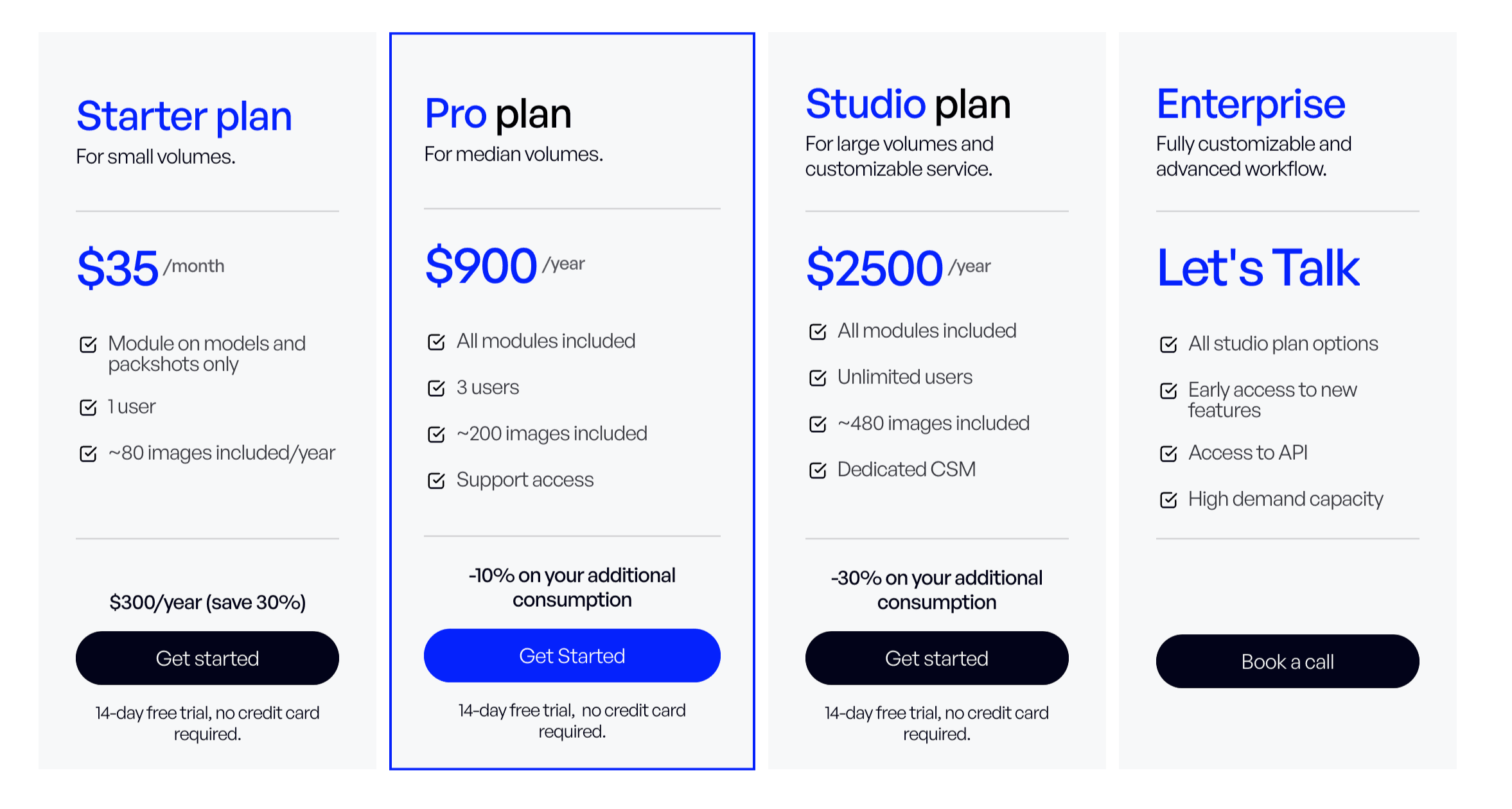 Pricing for an AI Photoshoot
