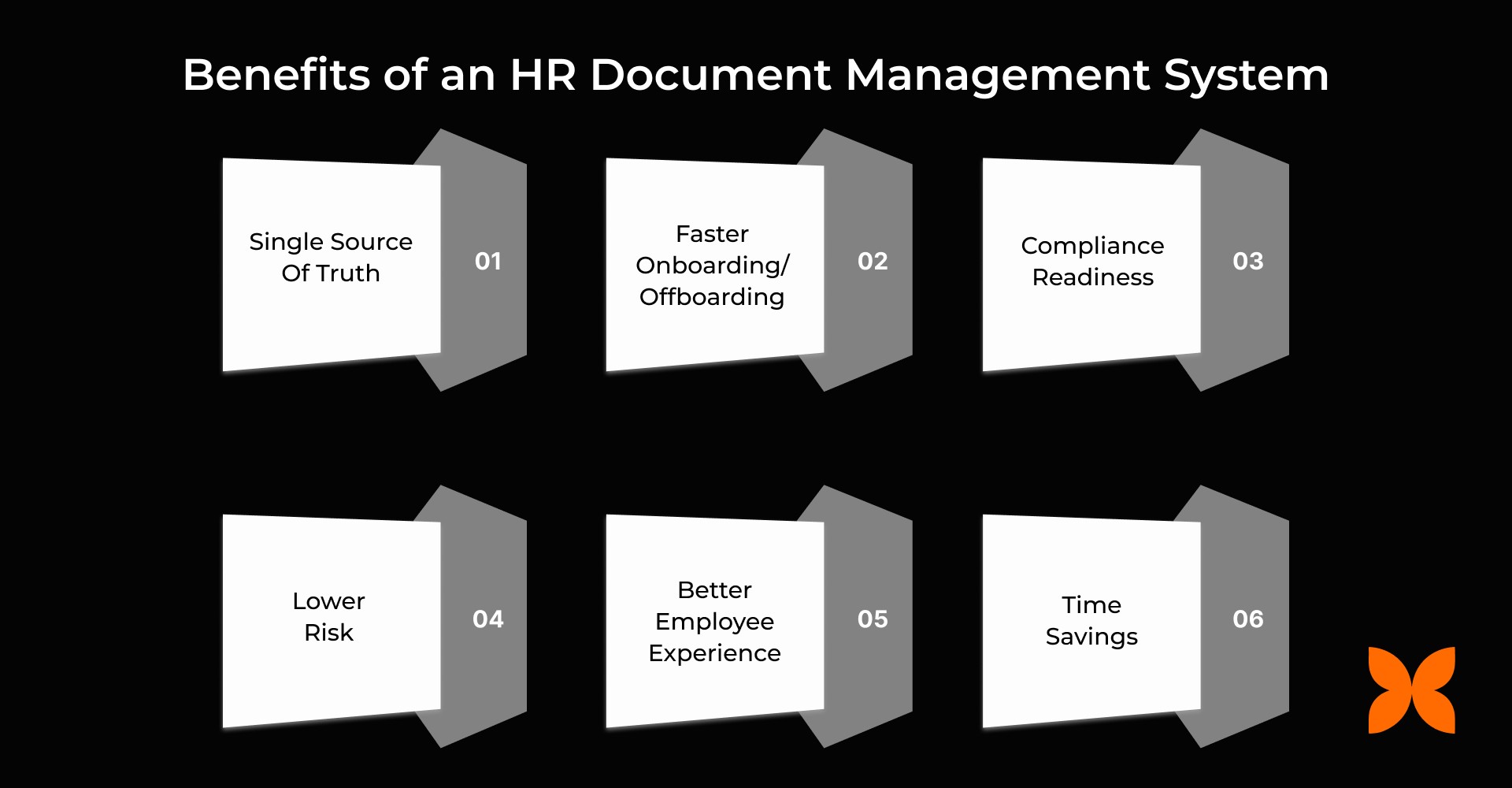 Benefits of an HR Document Management System