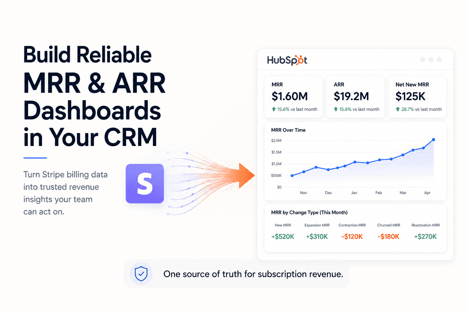 Build Reliable Stripe MRR & ARR Dashboards in your CRM