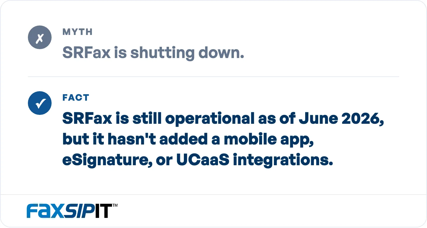 Teams usually leave SRFax for feature gaps, not a shutdown.