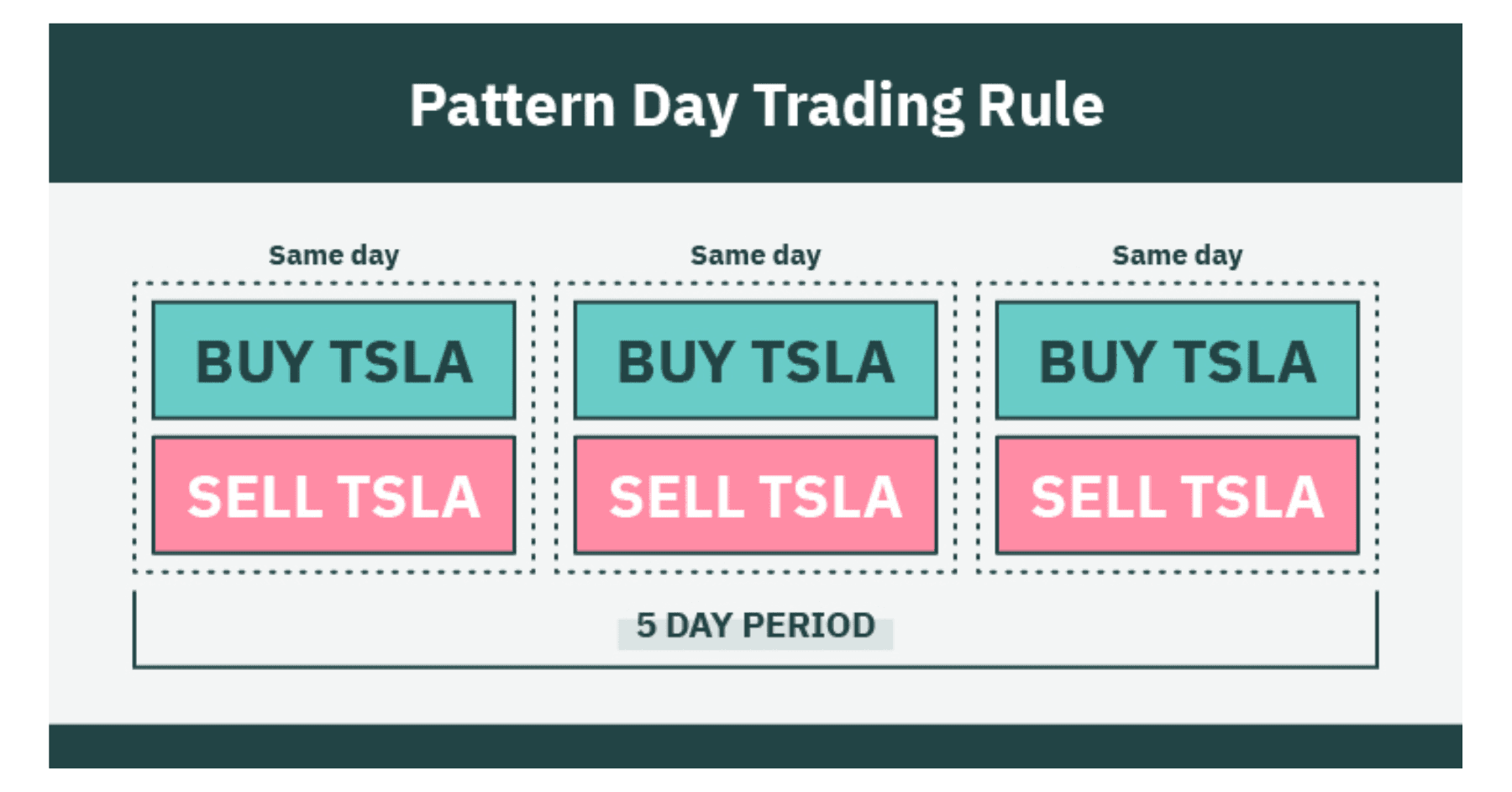 pattern day trading beginners