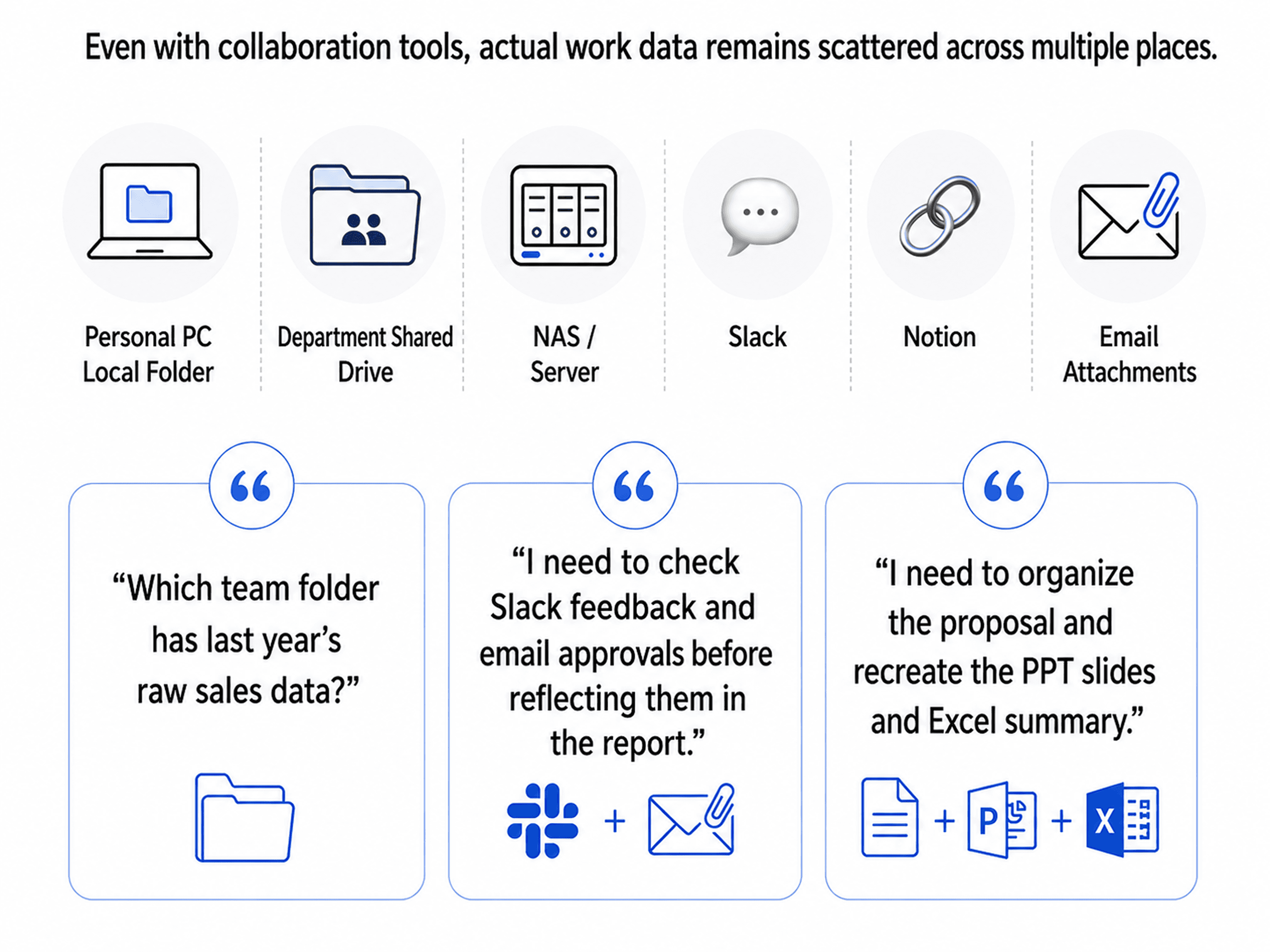 How Enterprise AI Unifies Local Folders, Slack, and Notion to Automate Document Creation