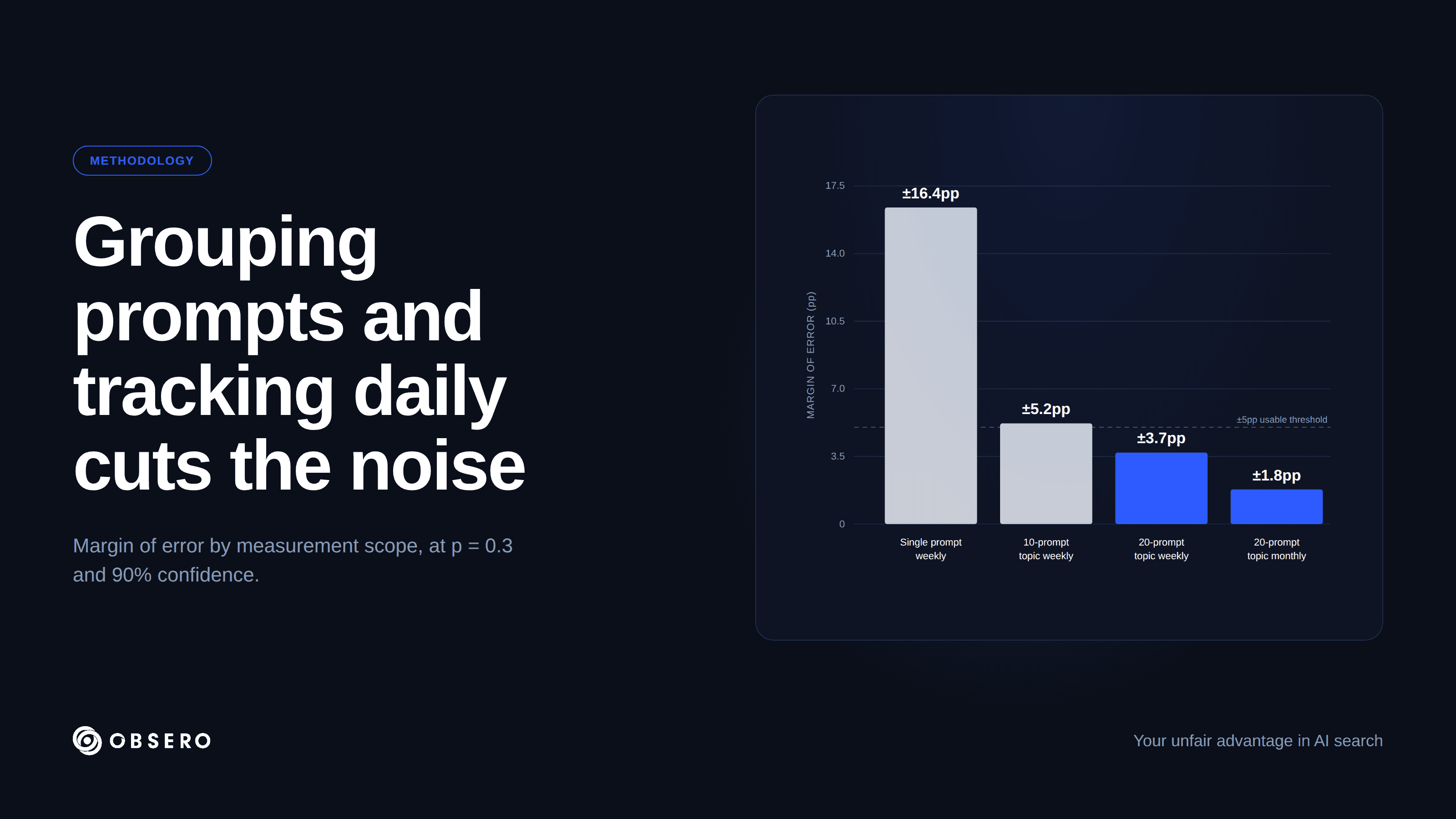 How many prompts do you need to track AI visibility?