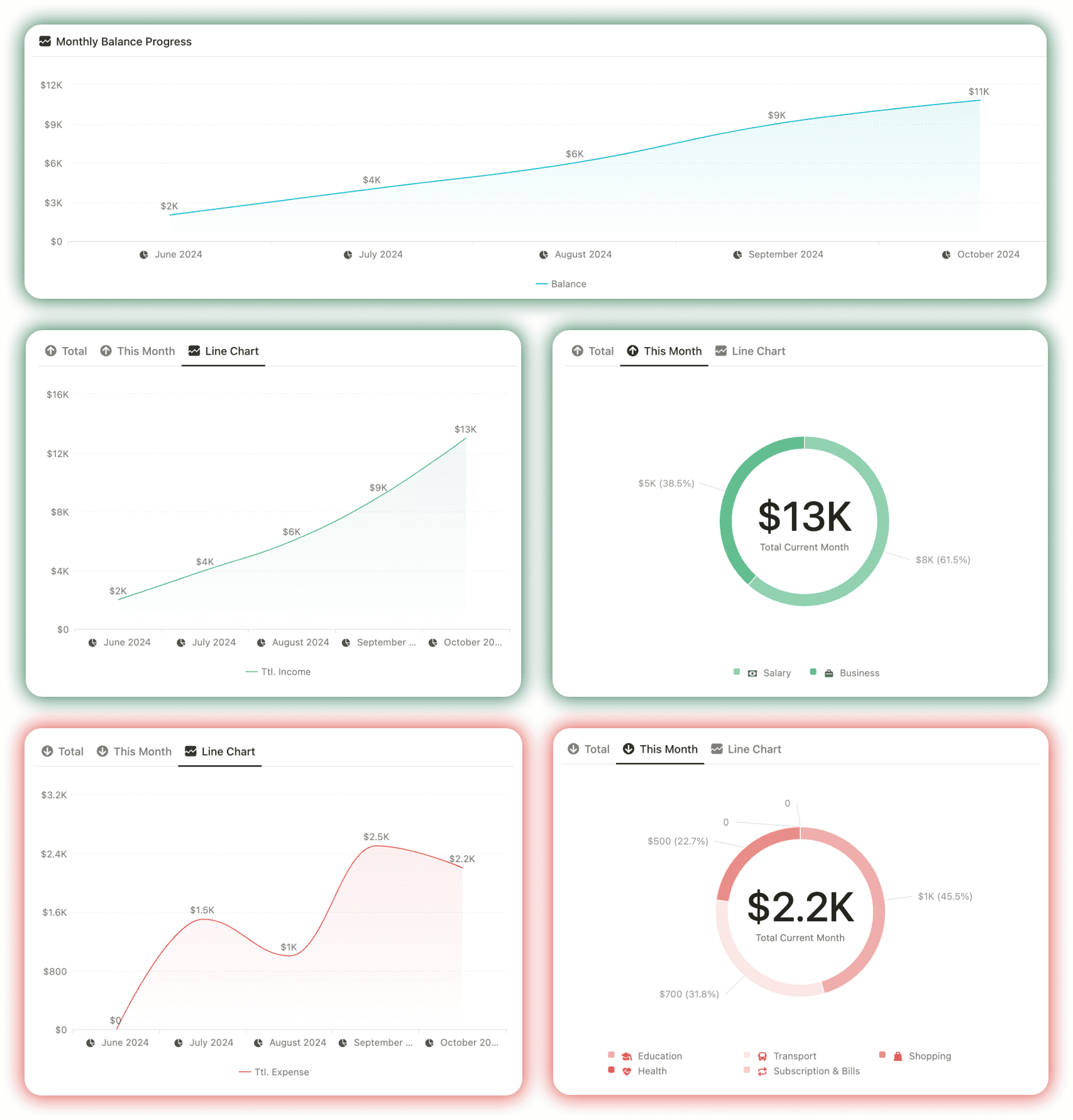 Monthly Reports in Notion Finance Hub