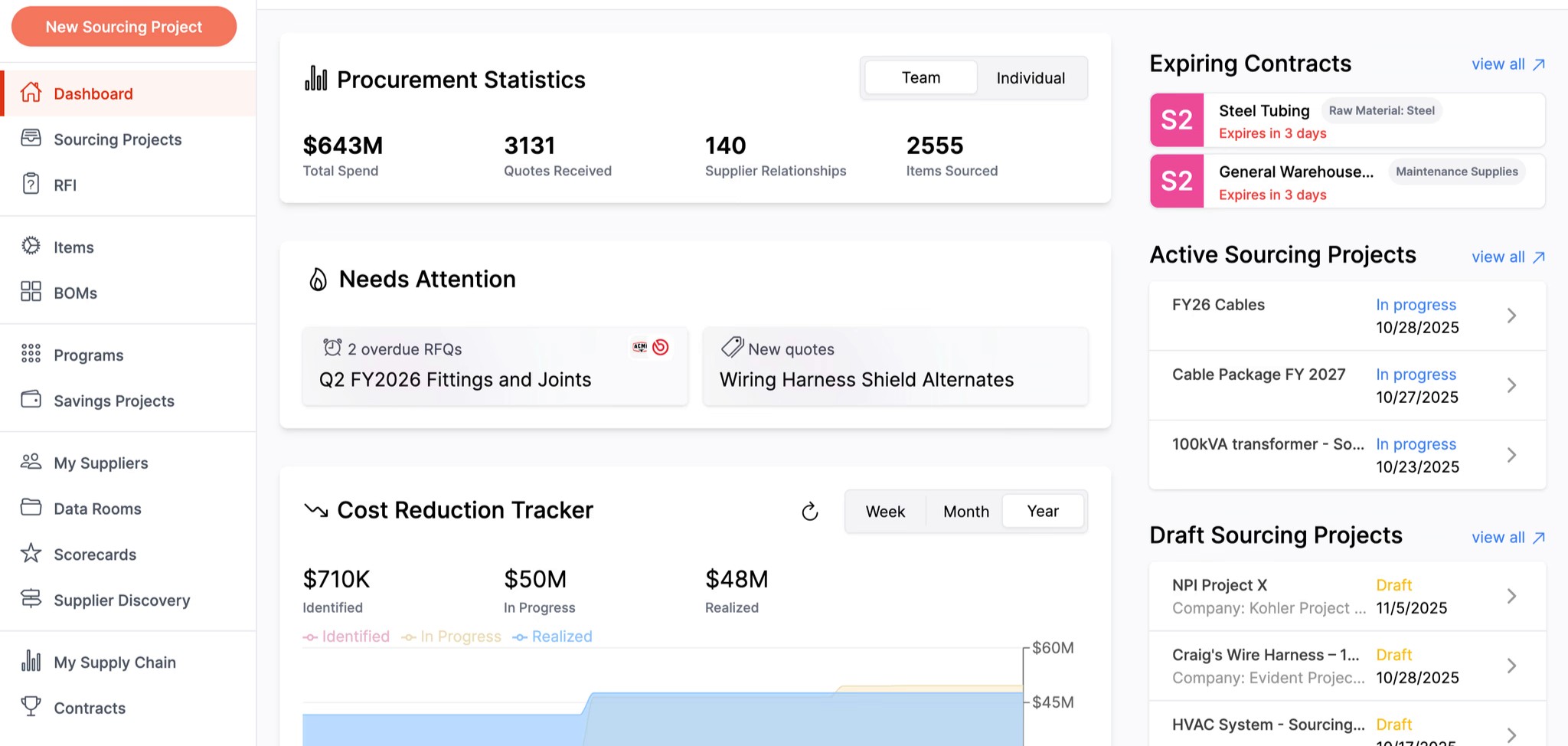 LightSource sourcing dashboard showing procurement statistics and a cost reduction tracker