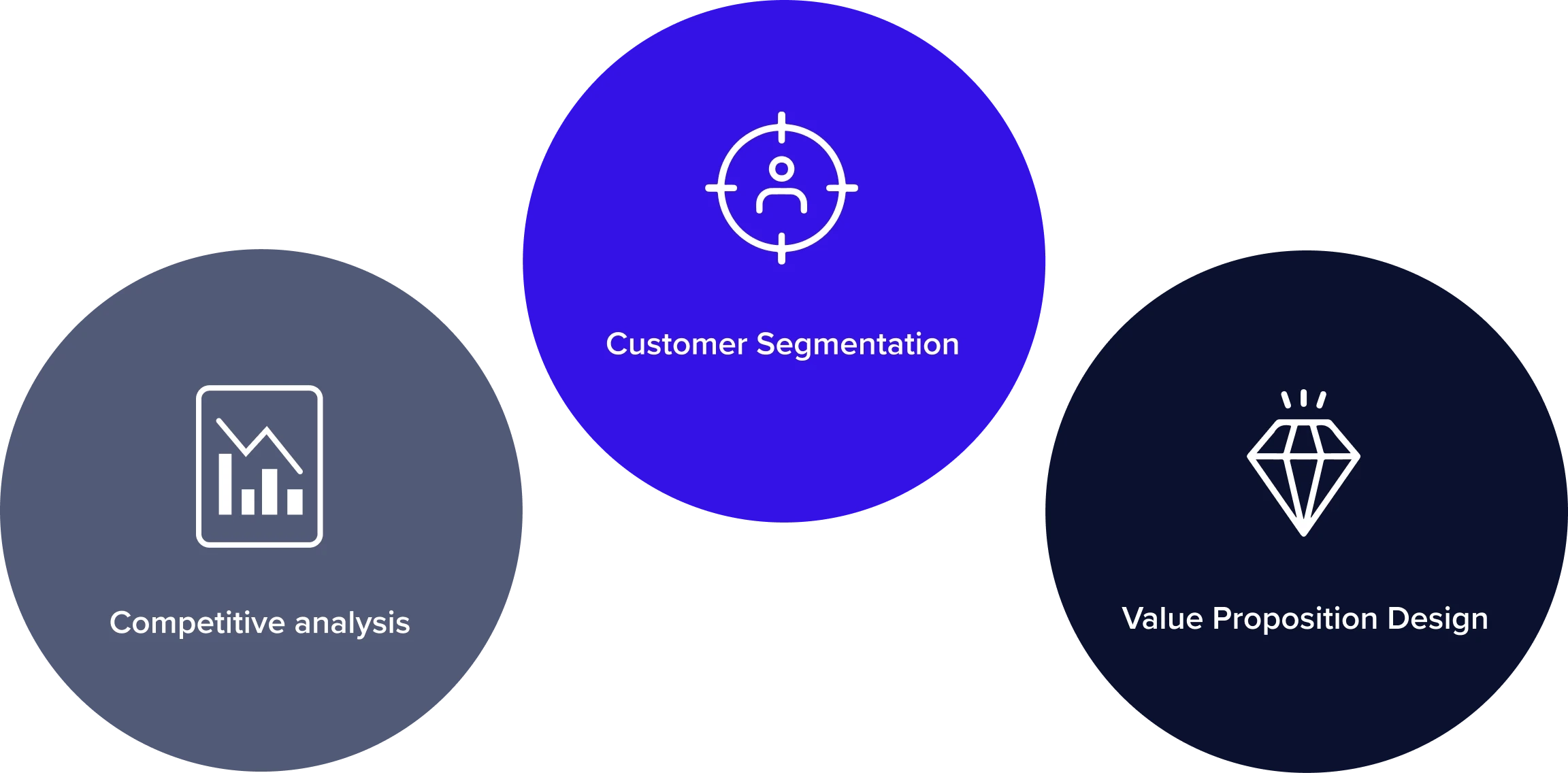 Muvi Cinema user research showing competitive analysis, customer segmentation, and value proposition insights
