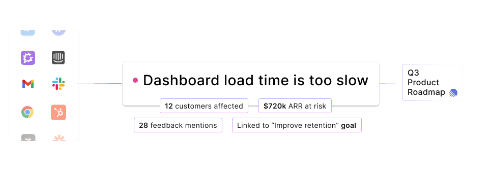 Feedback Management with Lane
